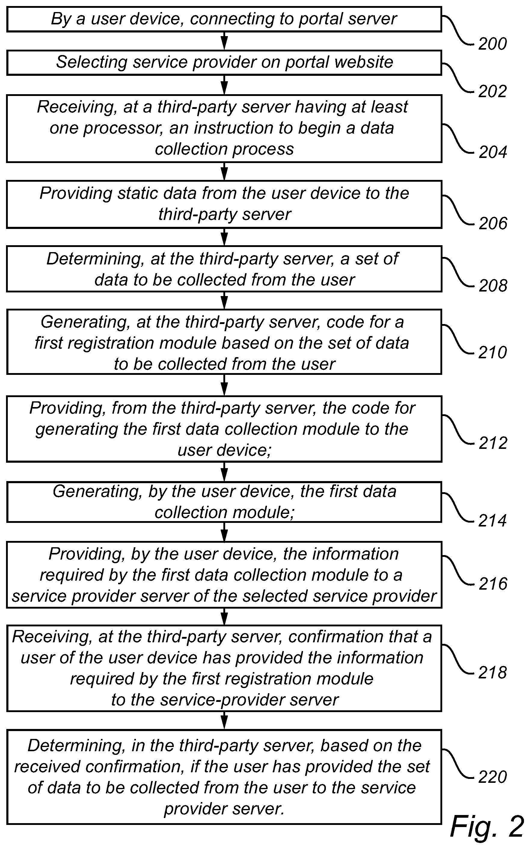 Patent US11778051 Figure 2 – Method and system for generating a data collection process in a user device