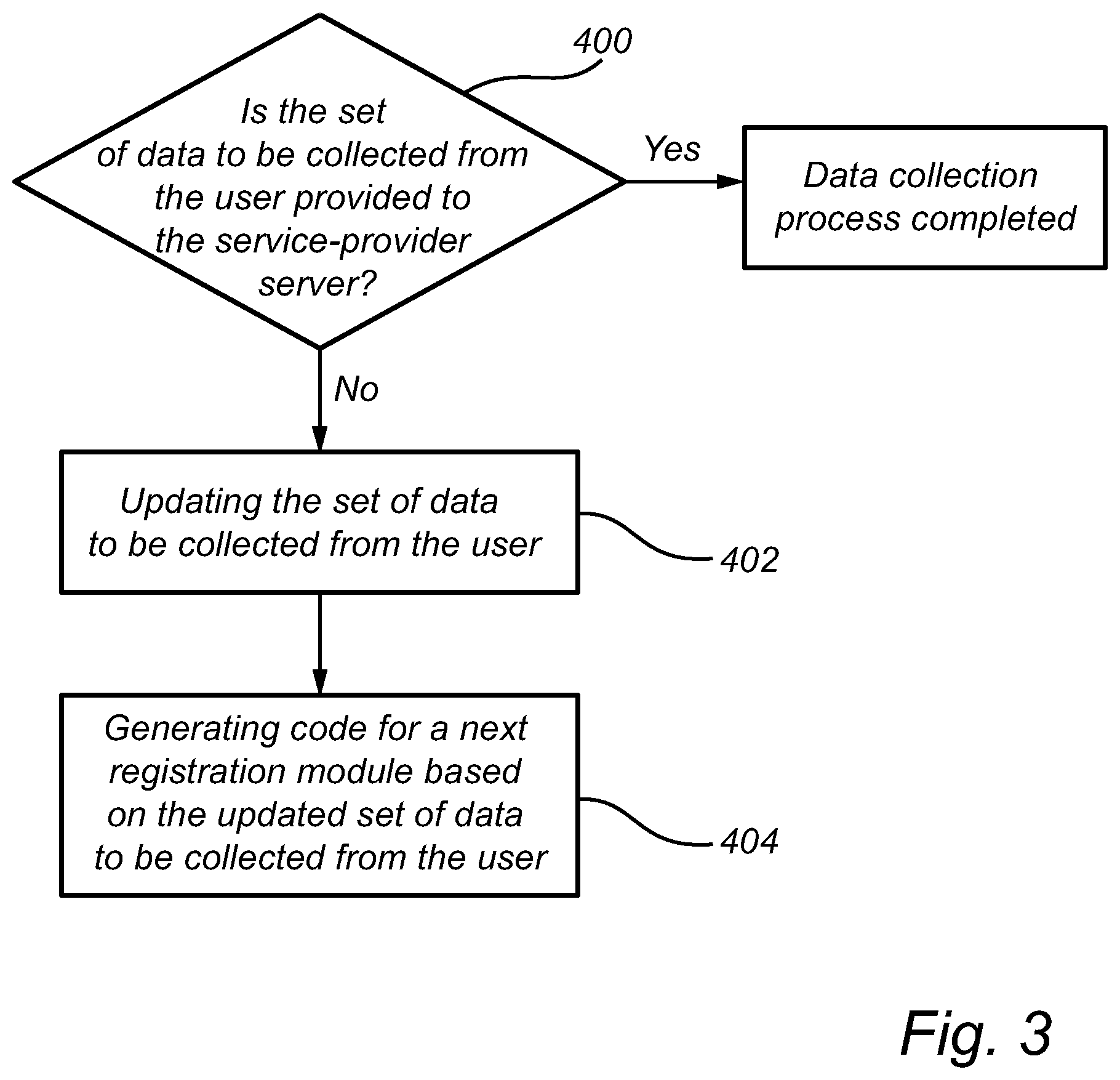 Patent US11778051 Figure 3 – Method and system for generating a data collection process in a user device