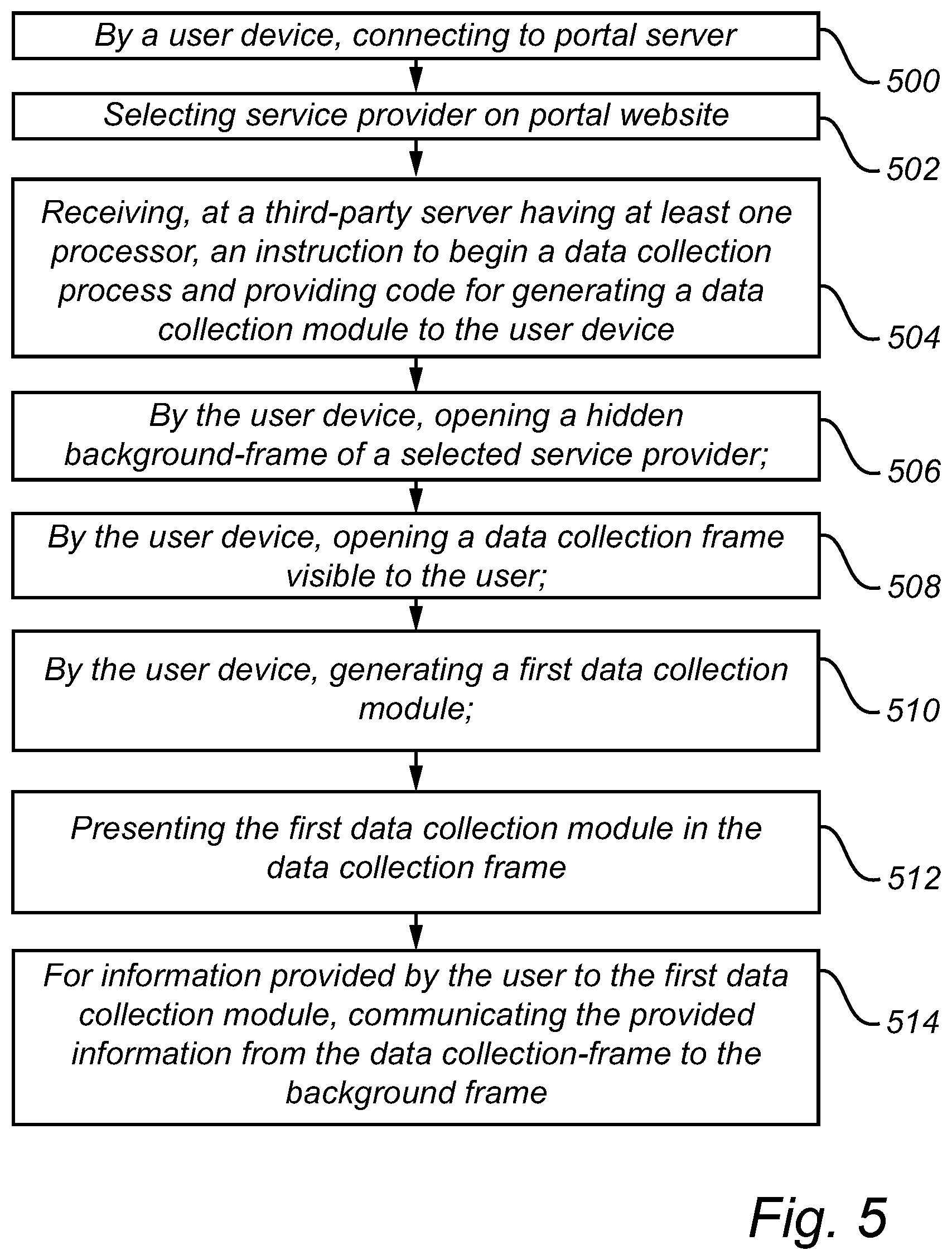 Patent US11778051 Figure 5 – Method and system for generating a data collection process in a user device