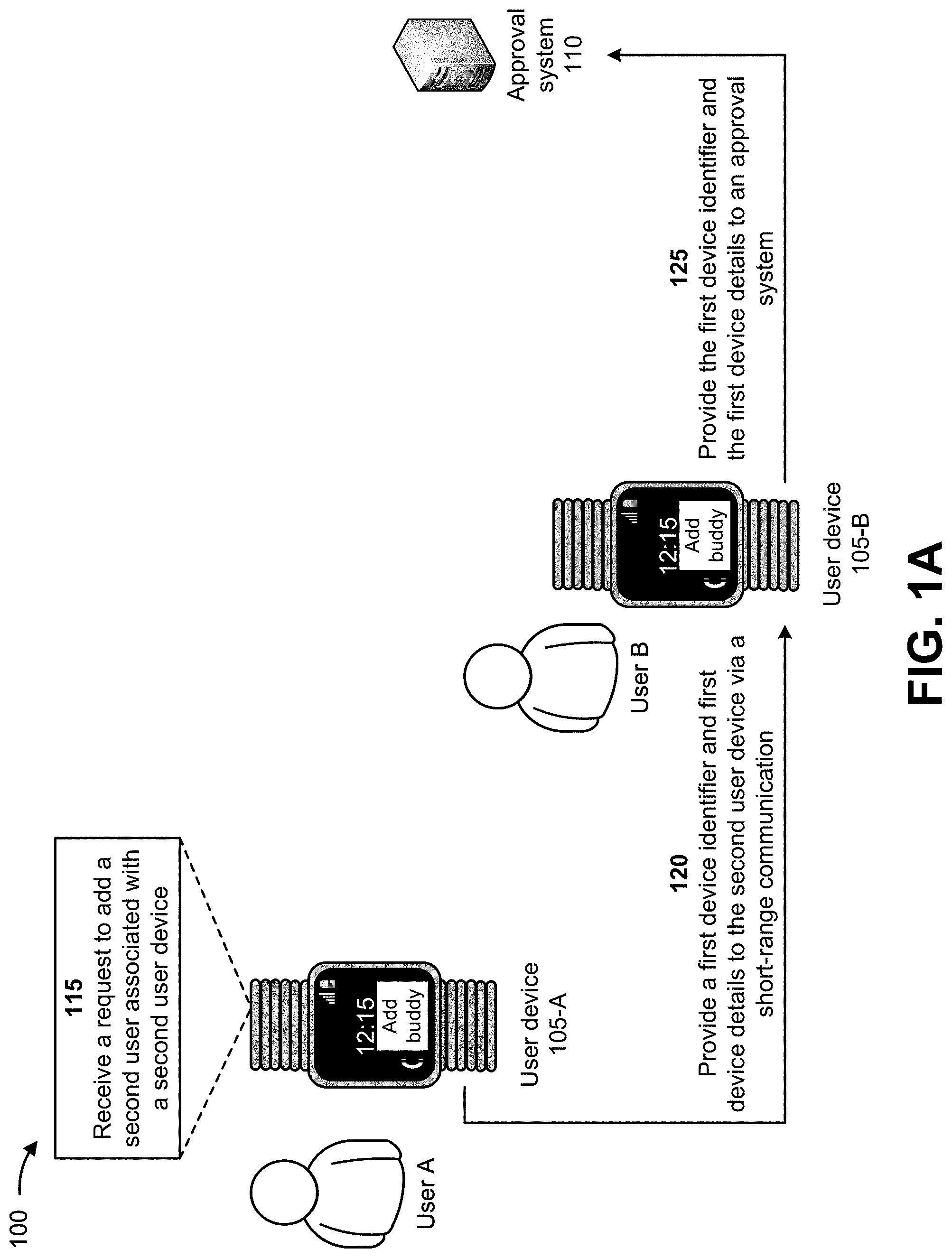 Patent US11778052 Figure 1 – Systems and methods for automatically connecting managed devices