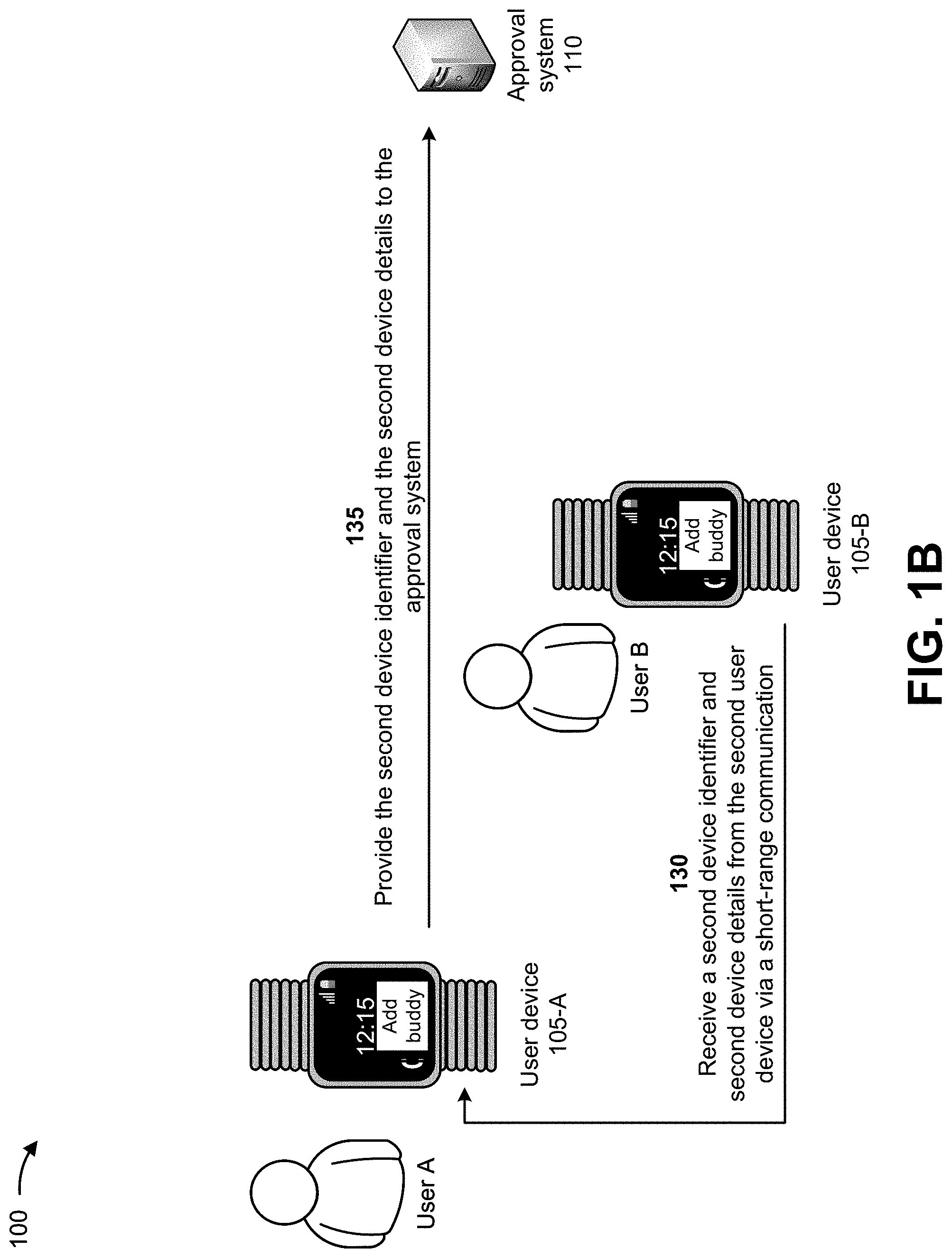 Patent US11778052 Figure 2 – Systems and methods for automatically connecting managed devices