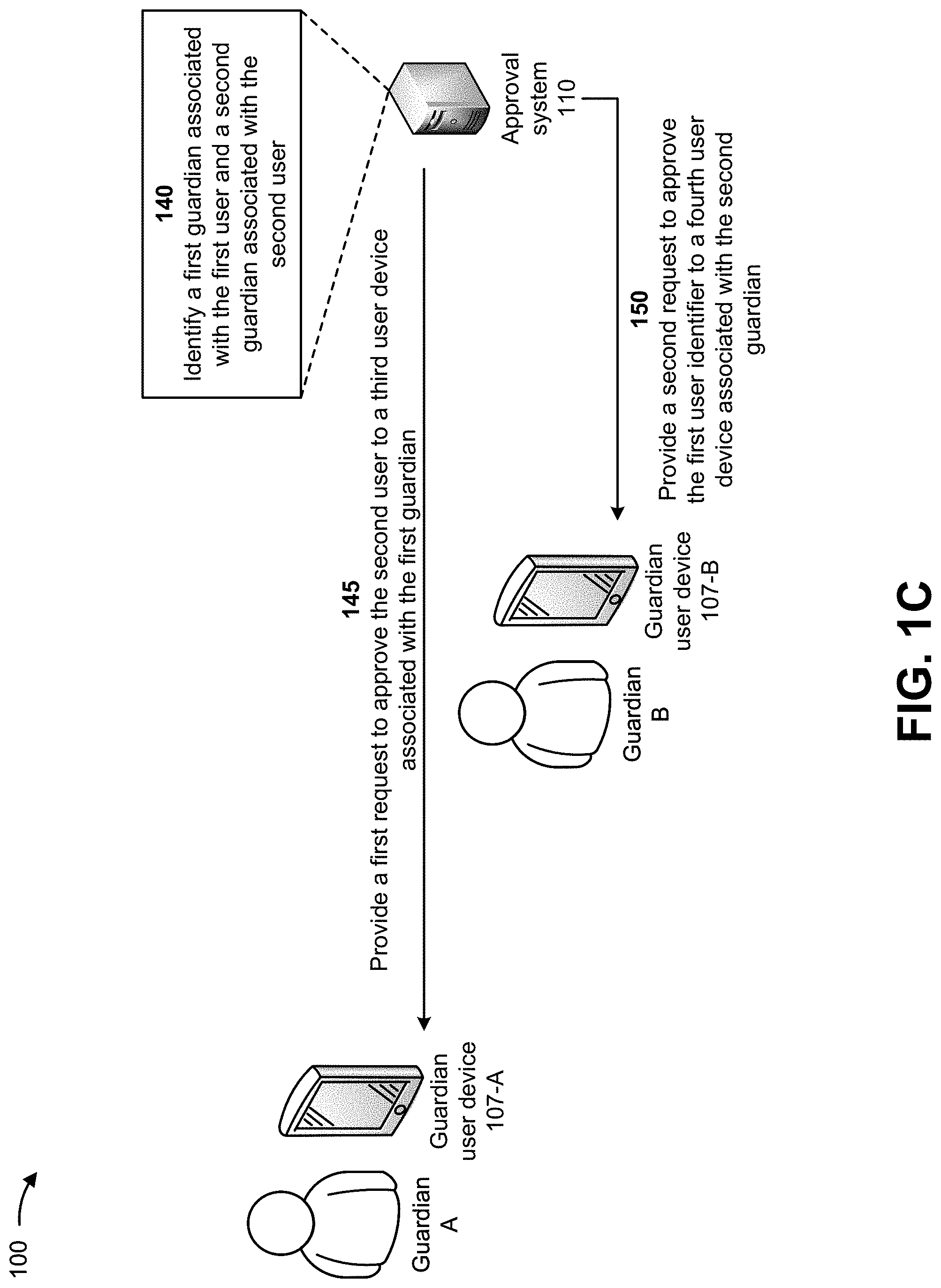 Patent US11778052 Figure 3 – Systems and methods for automatically connecting managed devices