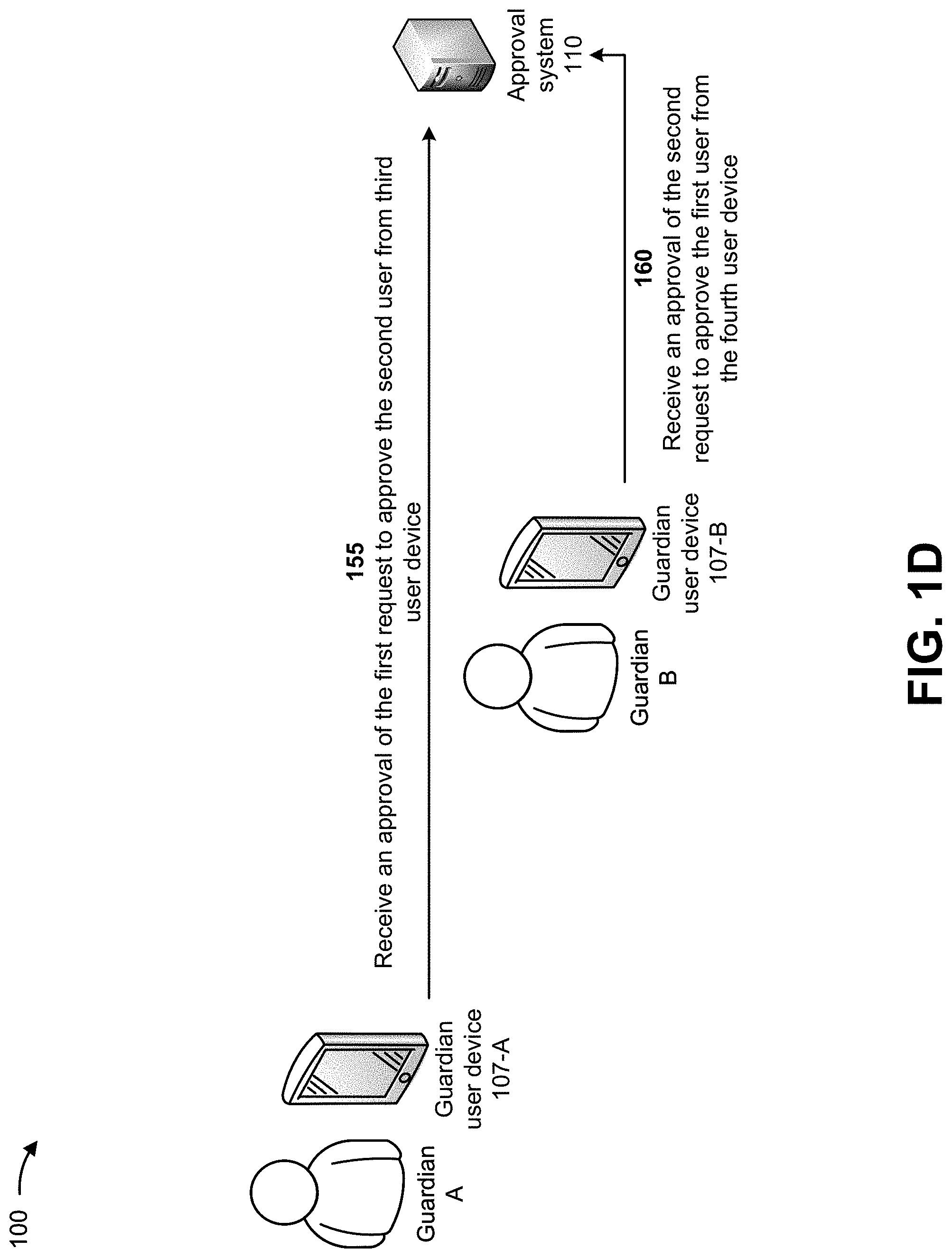 Patent US11778052 Figure 4 – Systems and methods for automatically connecting managed devices