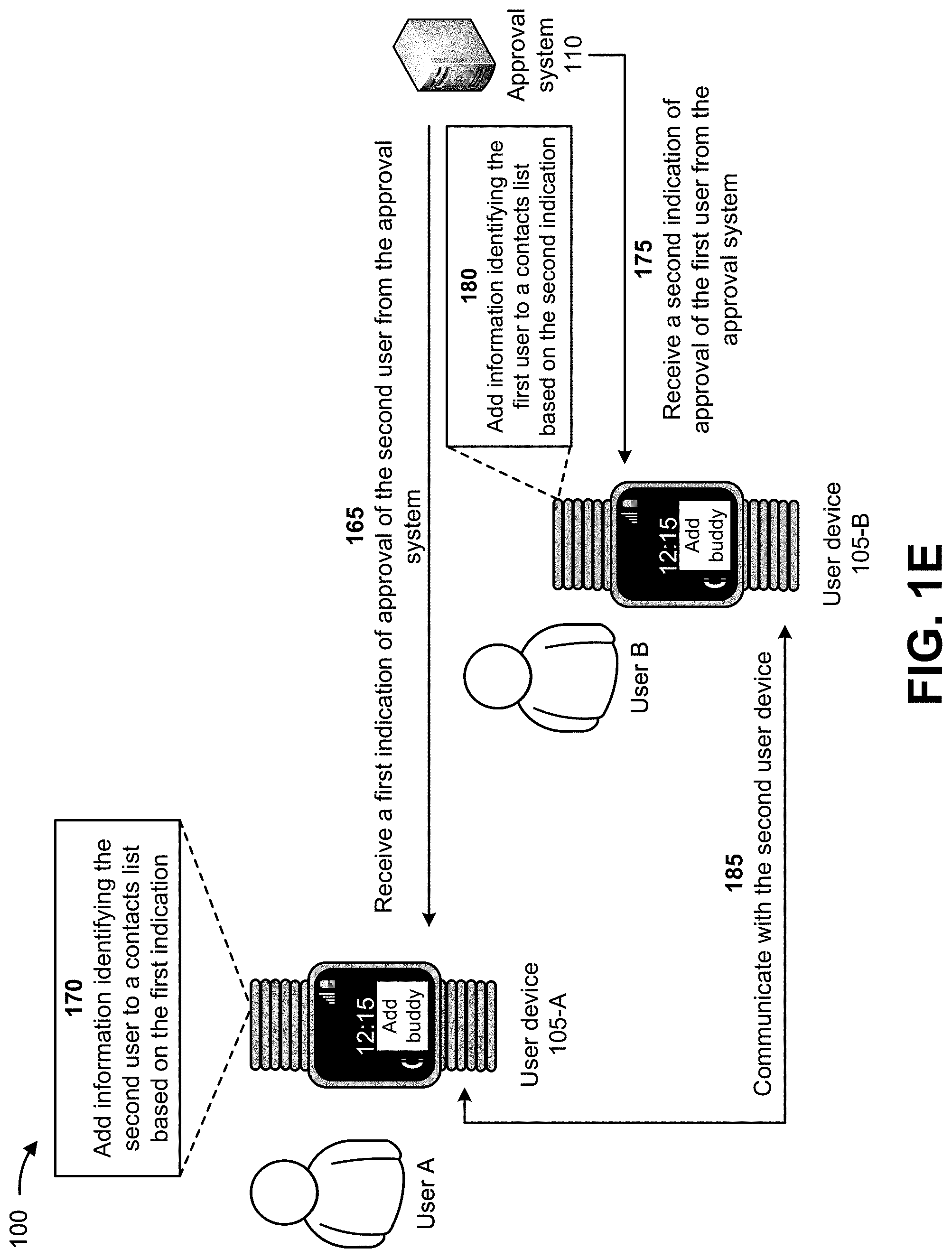 Patent US11778052 Figure 5 – Systems and methods for automatically connecting managed devices