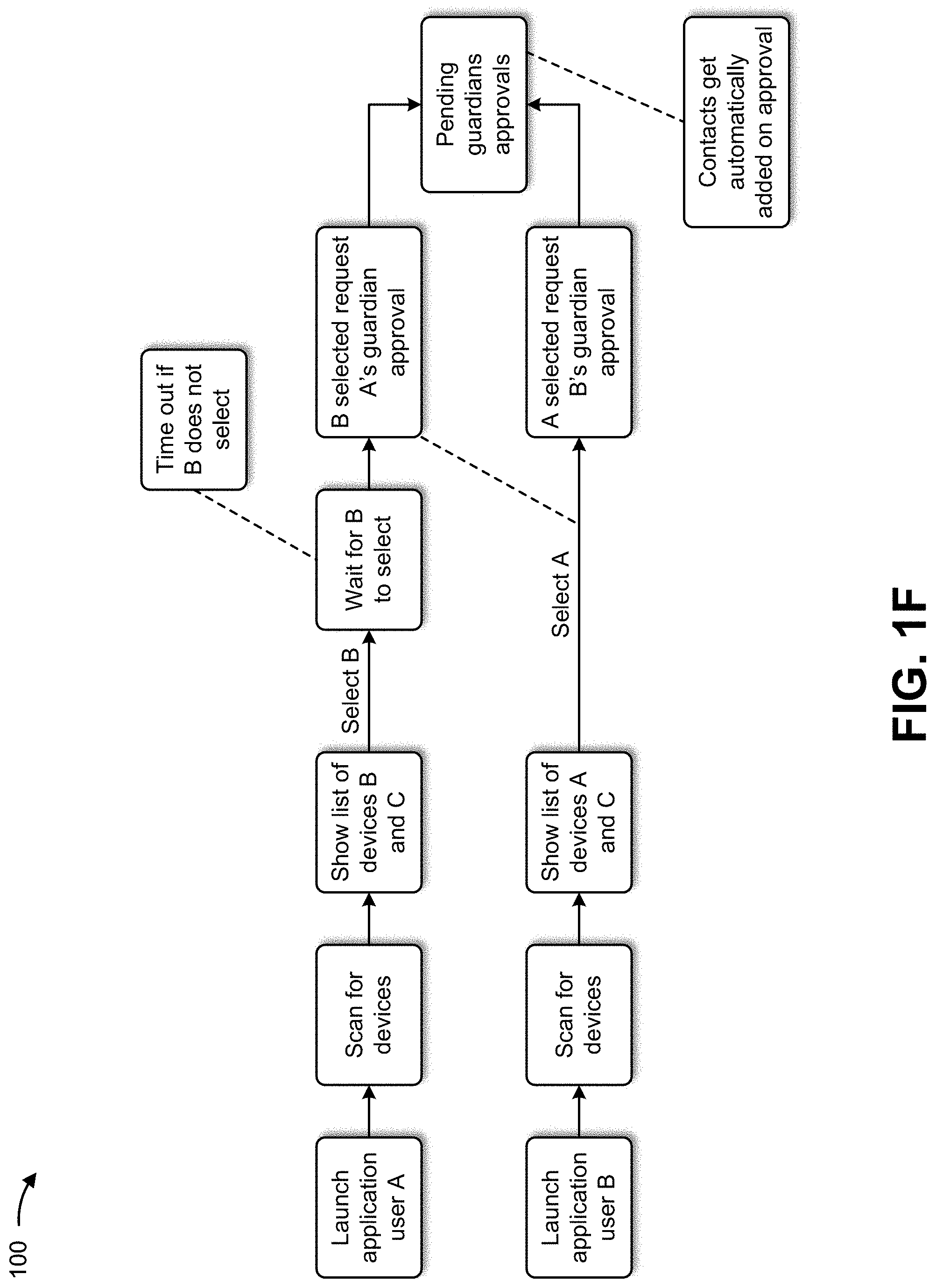 Patent US11778052 Figure 6 – Systems and methods for automatically connecting managed devices