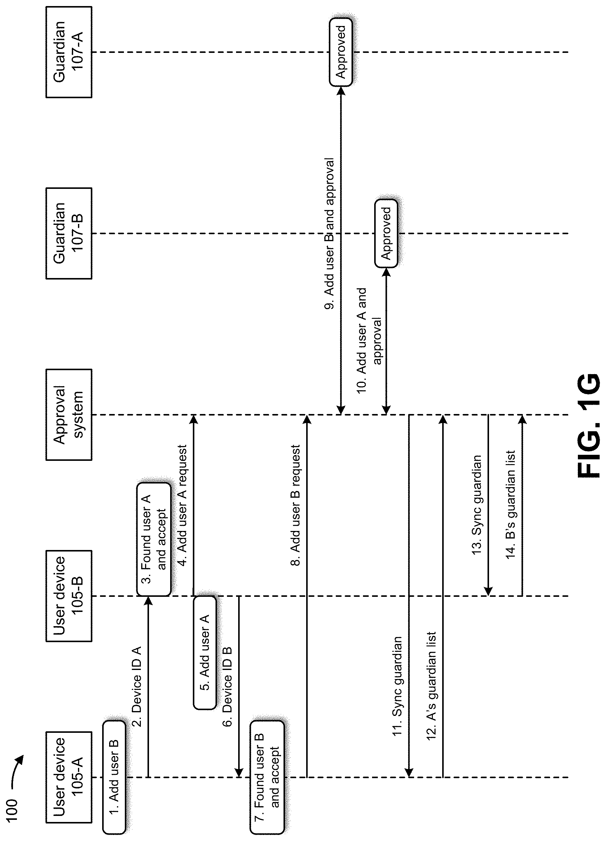 Patent US11778052 Figure 7 – Systems and methods for automatically connecting managed devices