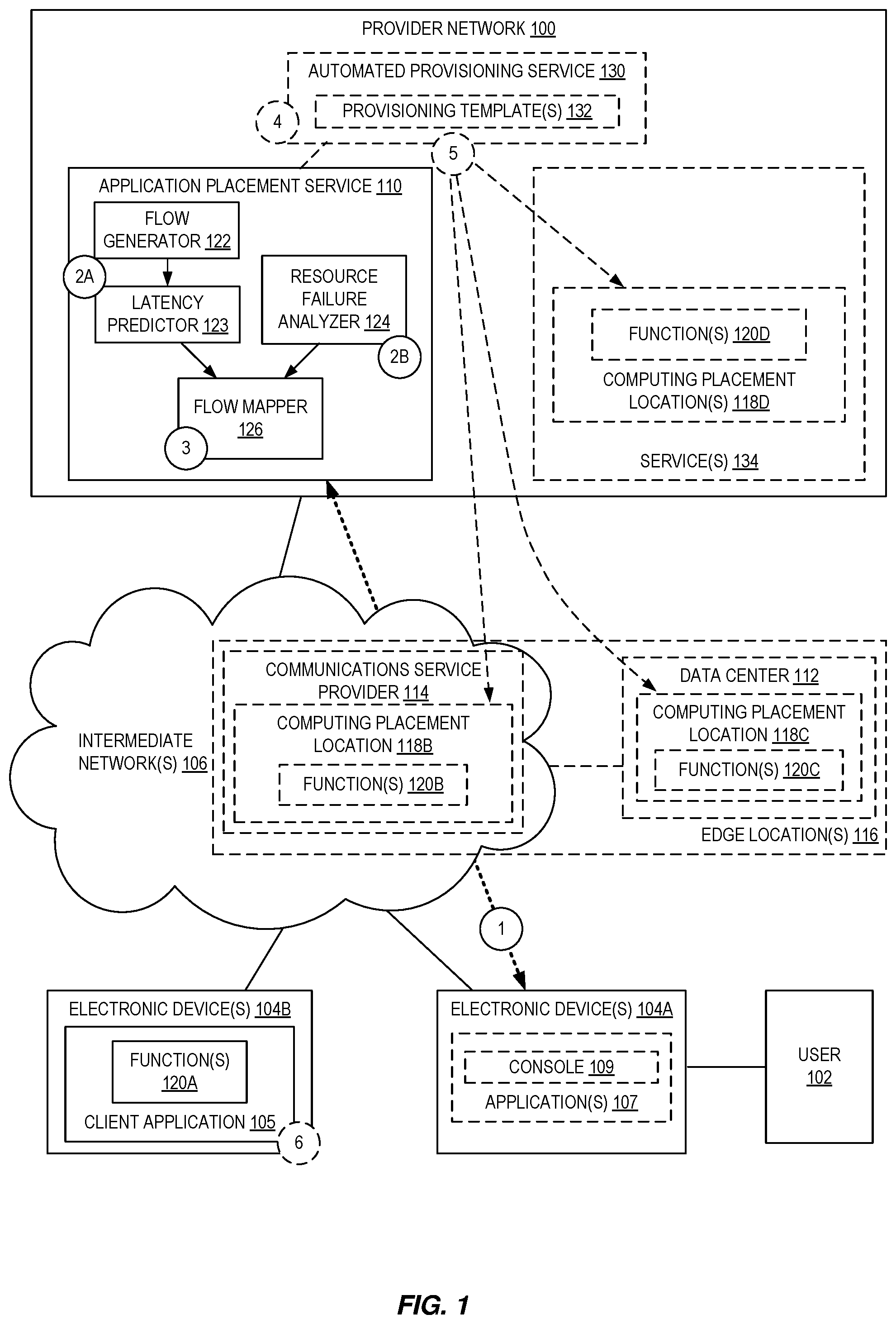 Patent US11778053 Figure 1 – Fault-tolerant function placement for edge computing