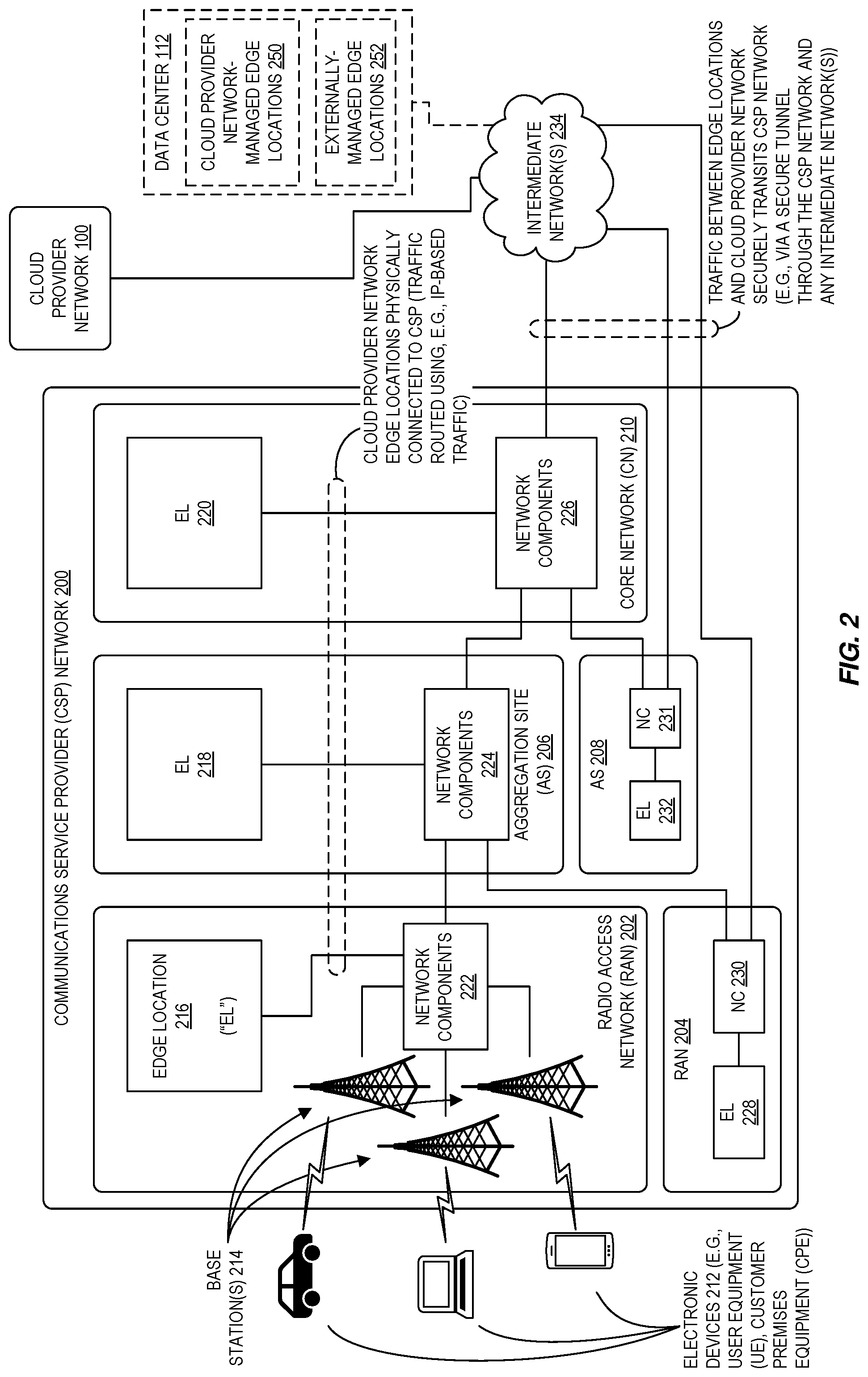Patent US11778053 Figure 2 – Fault-tolerant function placement for edge computing