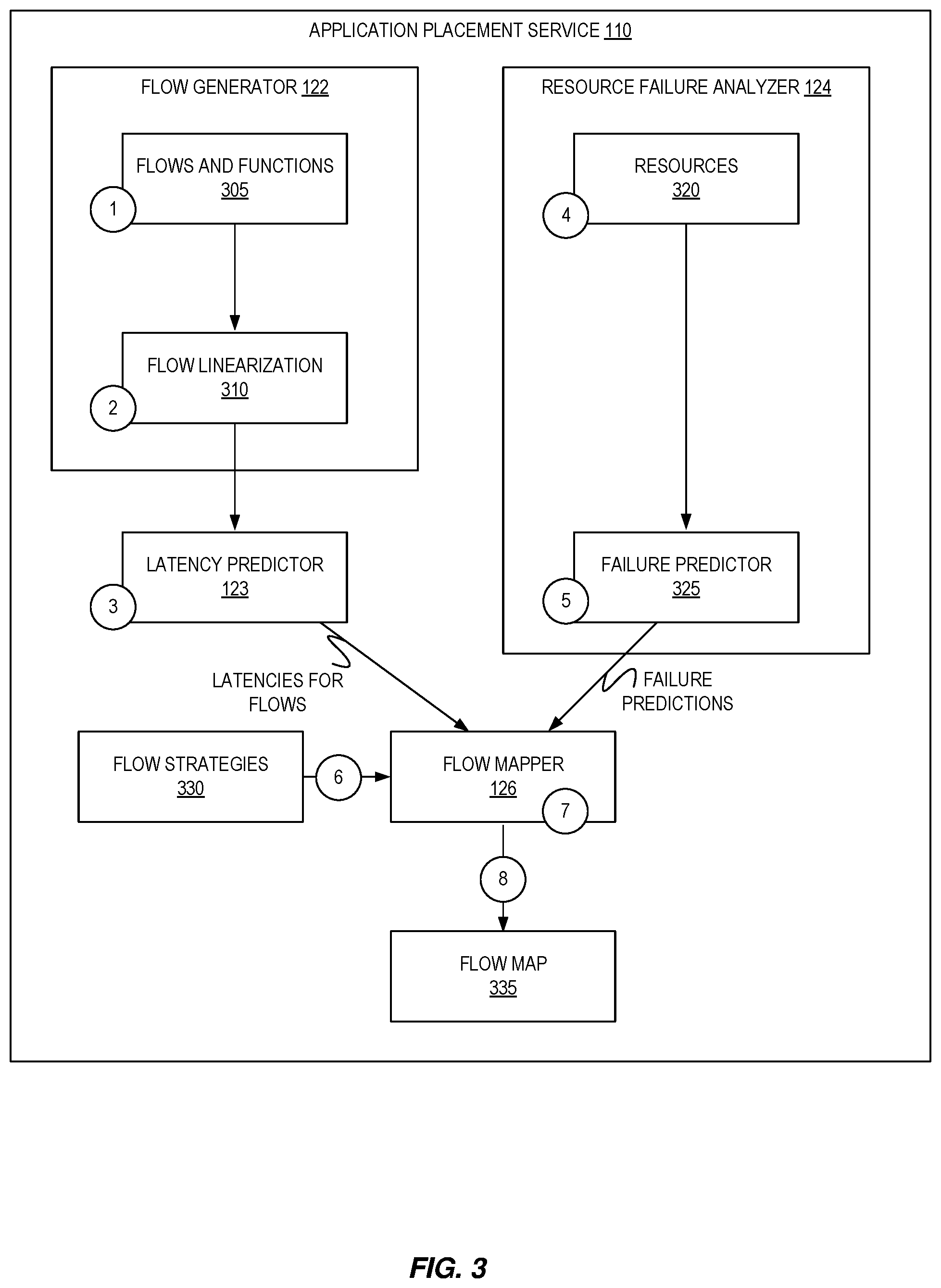 Patent US11778053 Figure 3 – Fault-tolerant function placement for edge computing