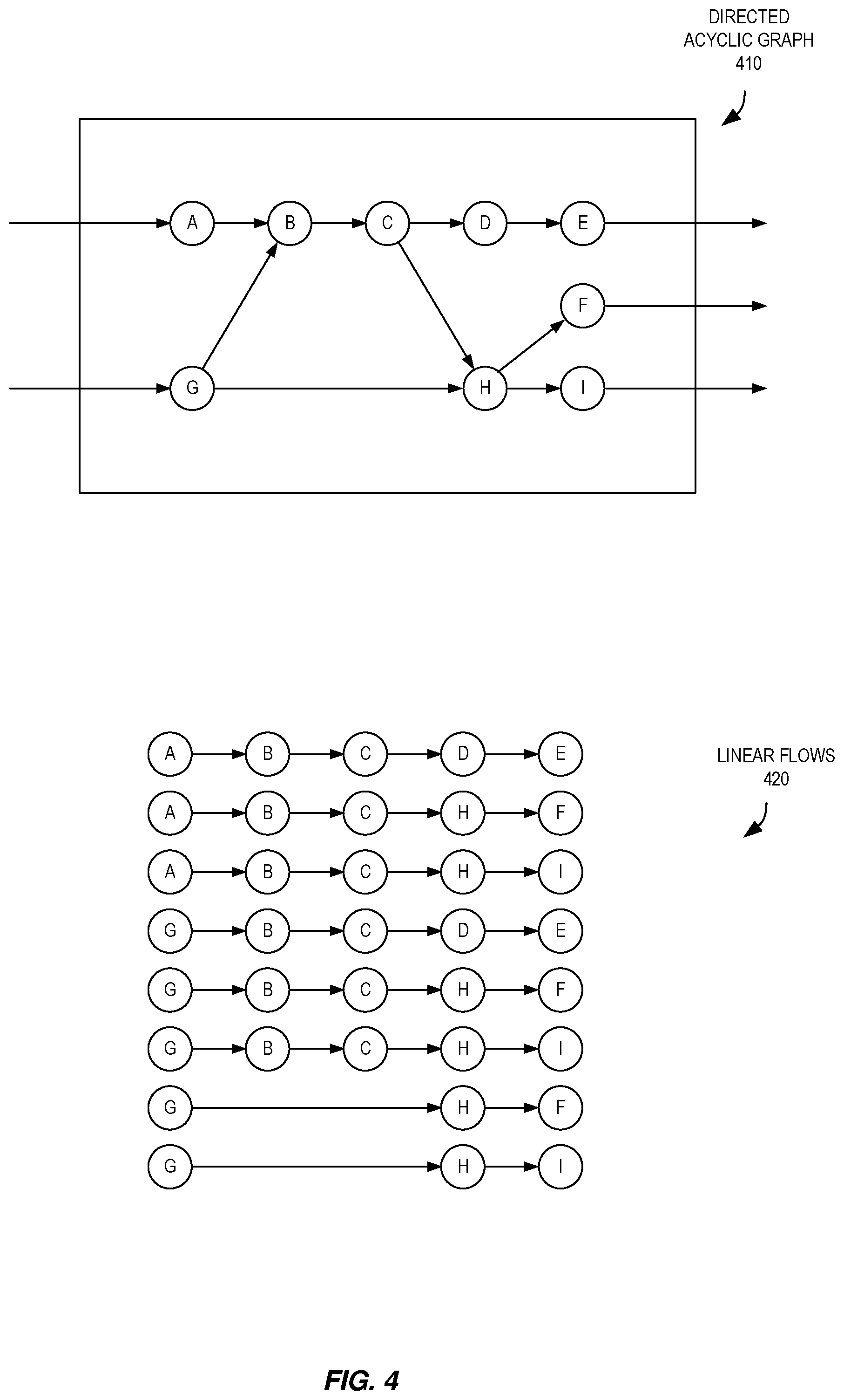 Patent US11778053 Figure 4 – Fault-tolerant function placement for edge computing