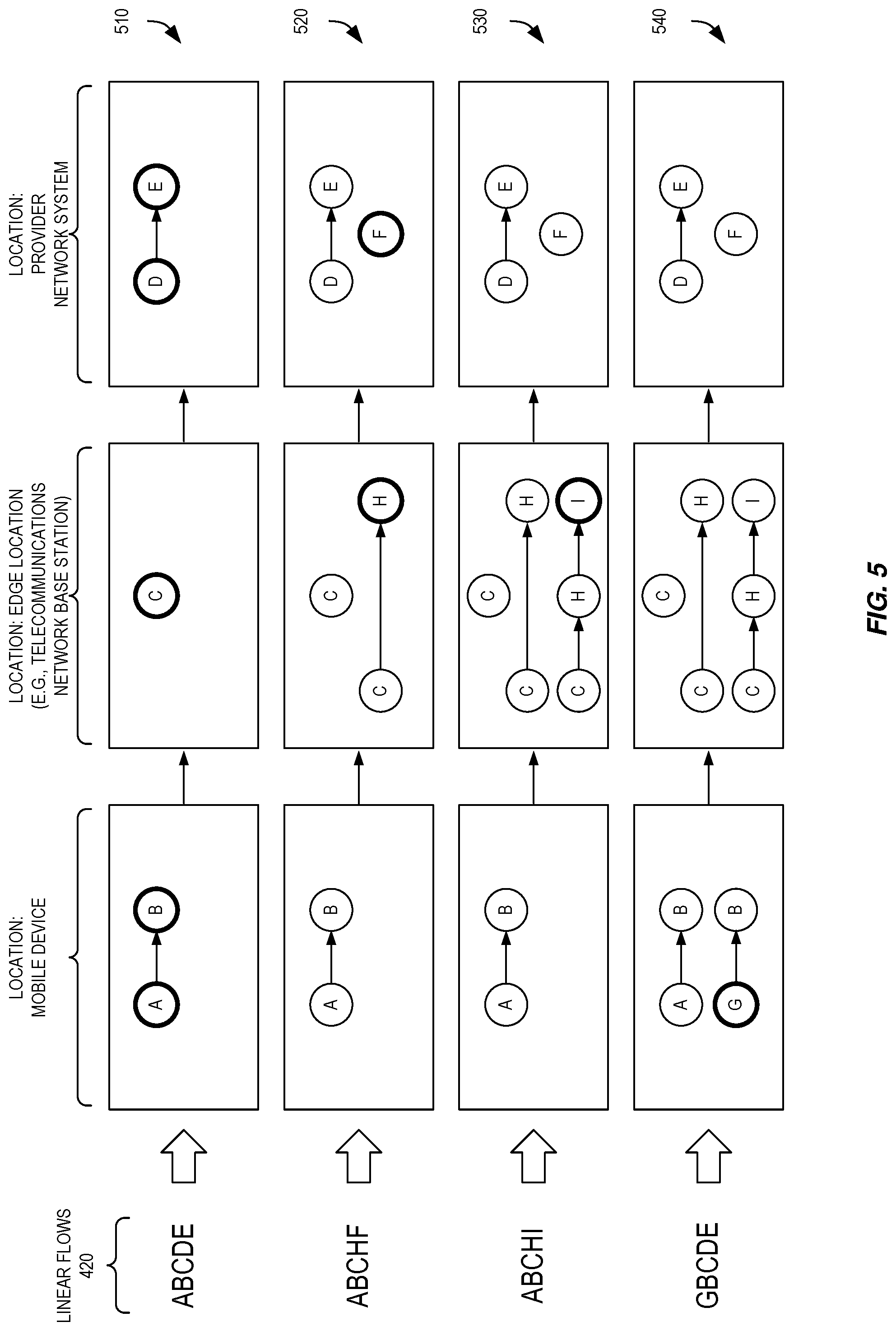 Patent US11778053 Figure 5 – Fault-tolerant function placement for edge computing