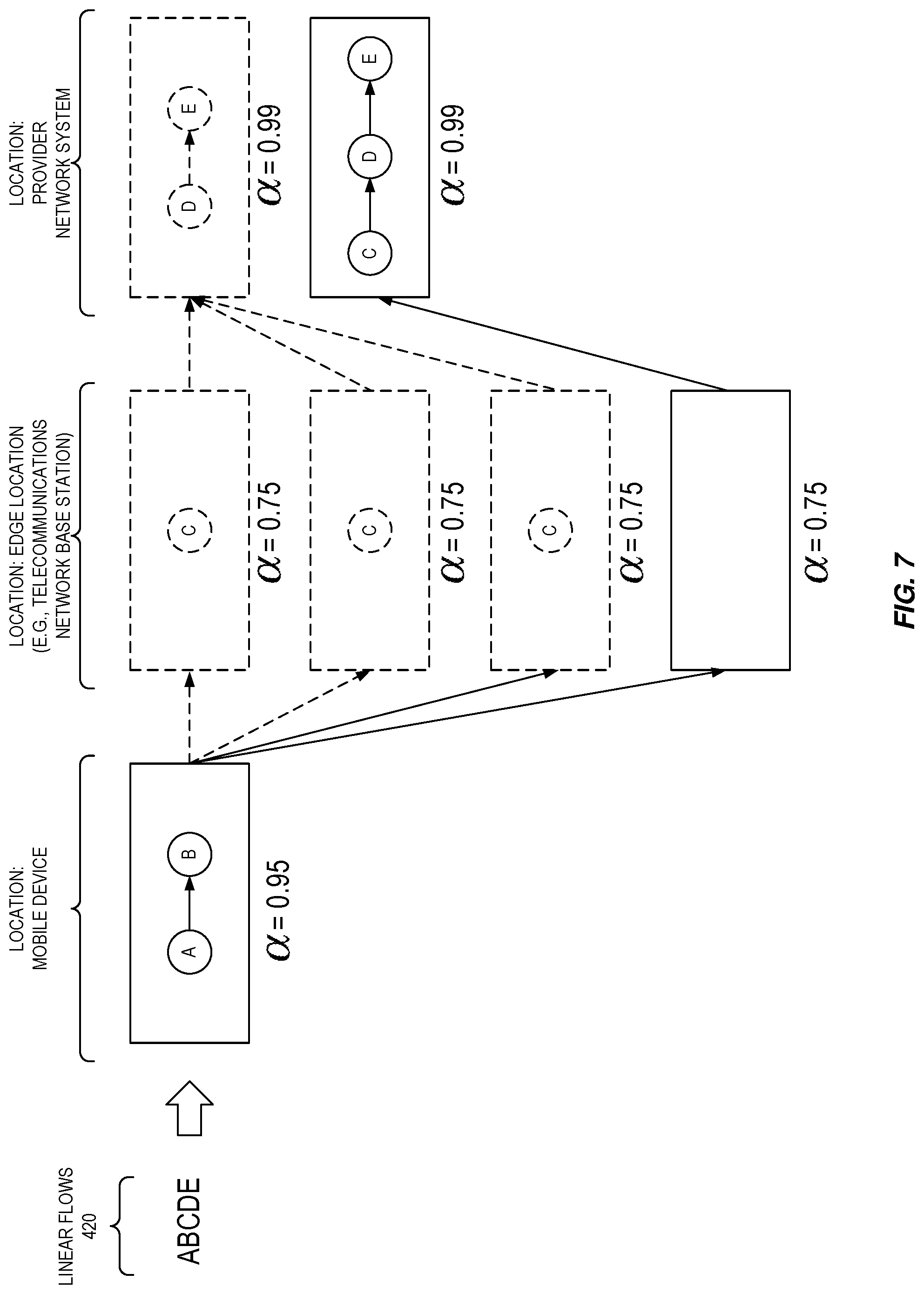 Patent US11778053 Figure 7 – Fault-tolerant function placement for edge computing