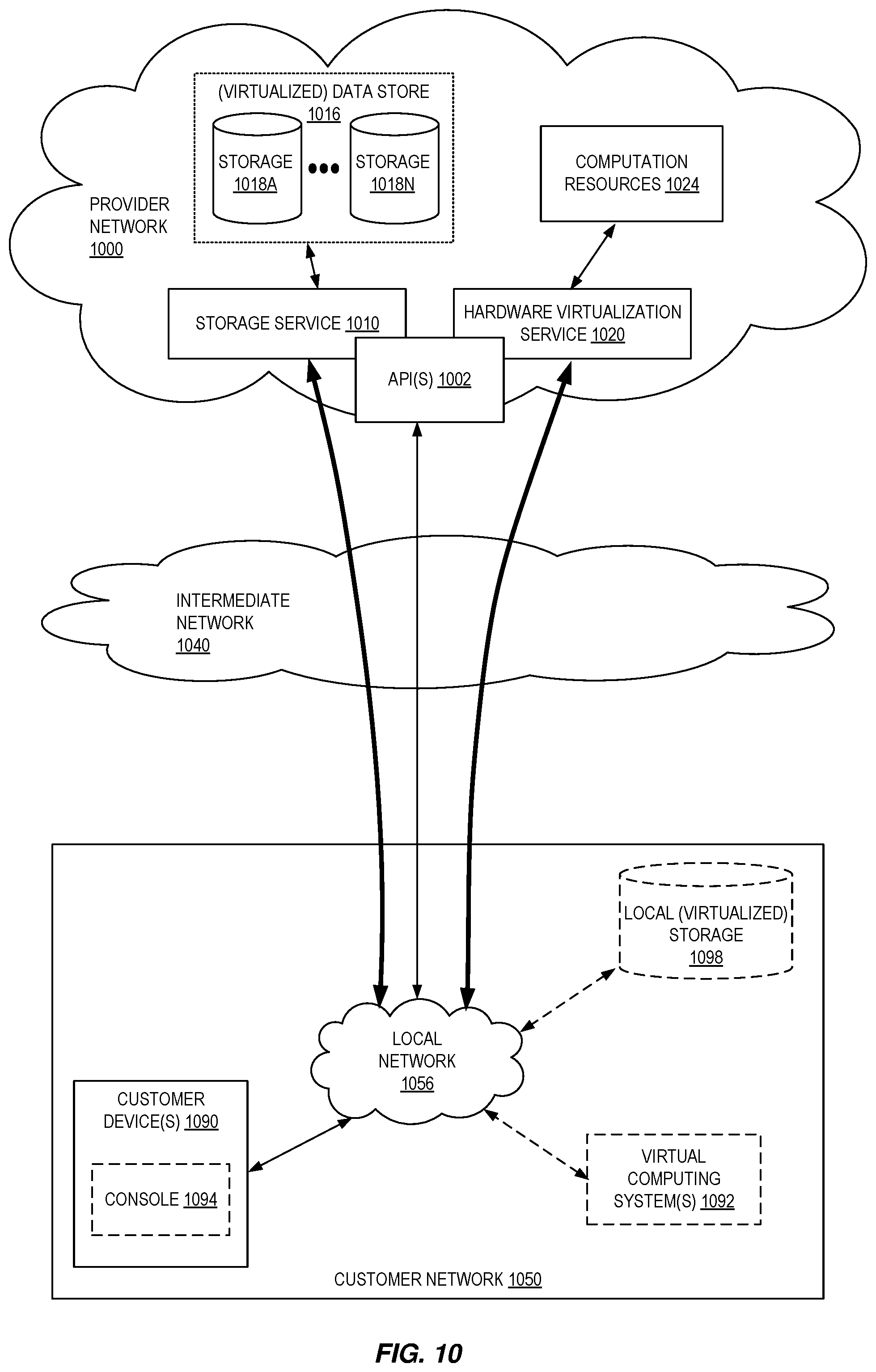 Patent US11778053 Figure 10 – Fault-tolerant function placement for edge computing