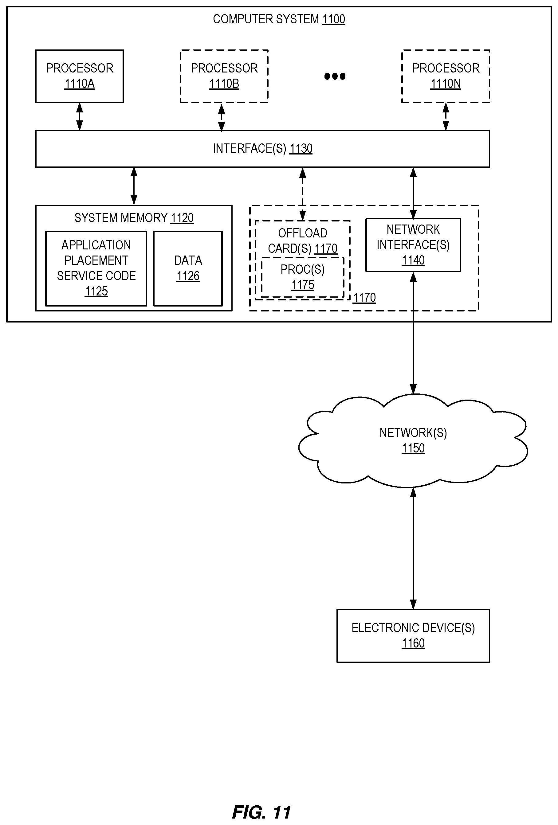 Patent US11778053 Figure 11 – Fault-tolerant function placement for edge computing