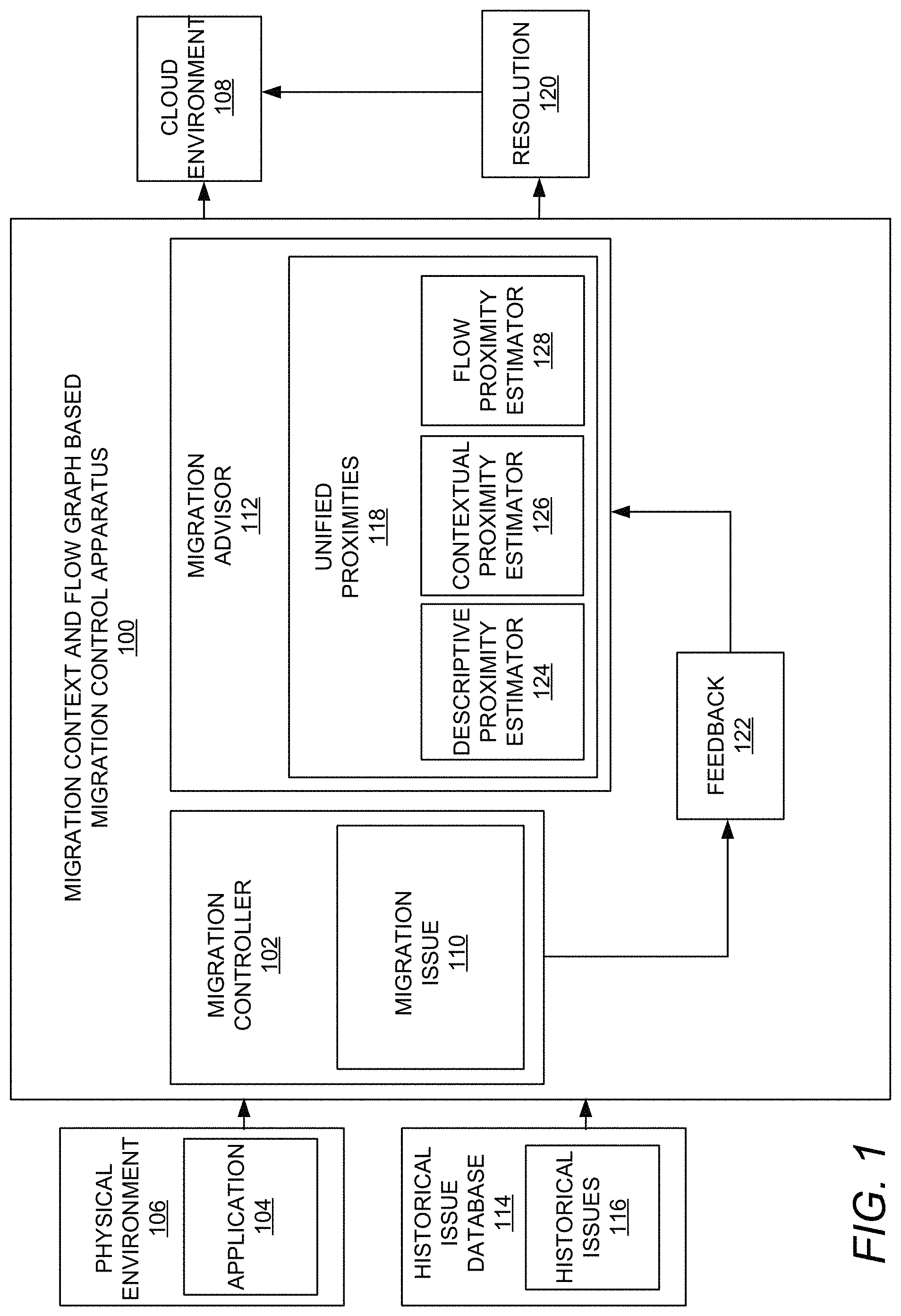 Patent US11778054 Figure 1 – Migration context and flow graph based migration control