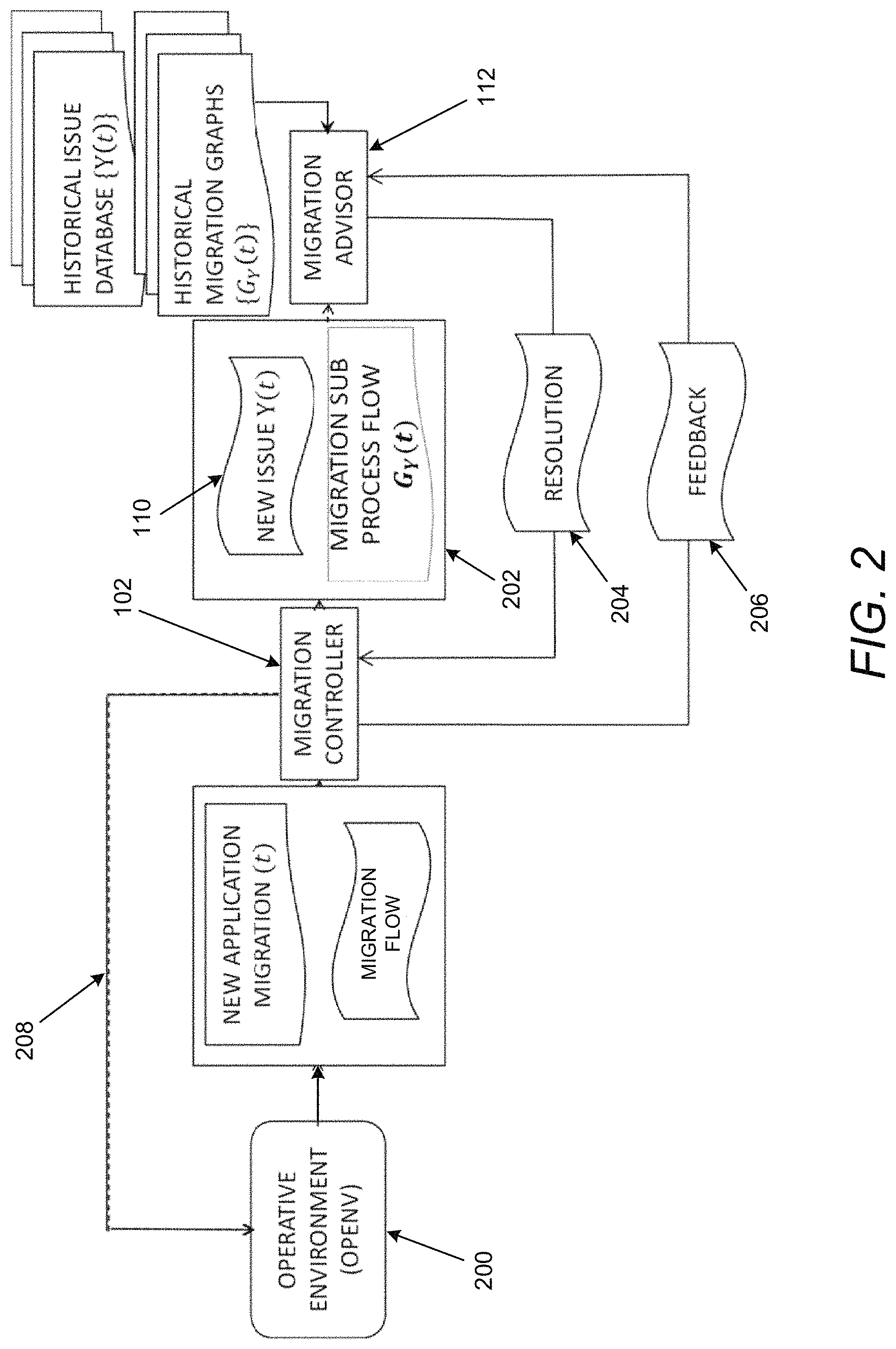 Patent US11778054 Figure 2 – Migration context and flow graph based migration control