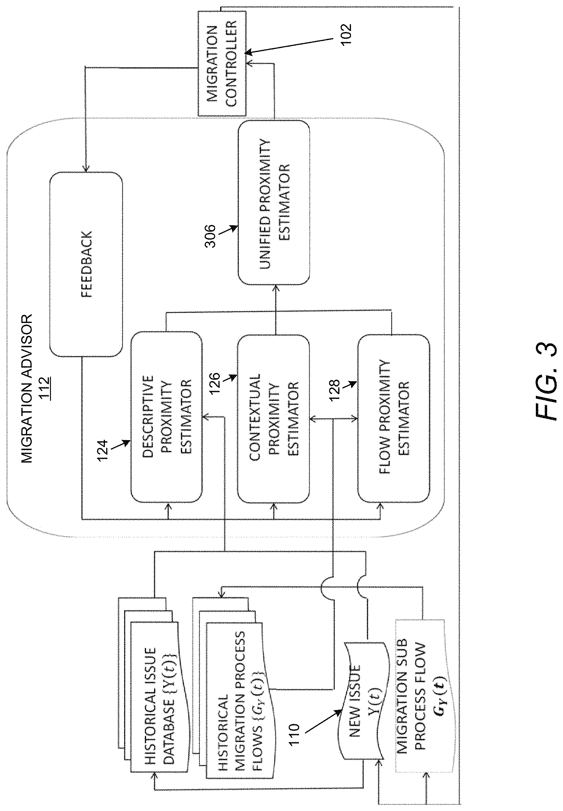 Patent US11778054 Figure 3 – Migration context and flow graph based migration control