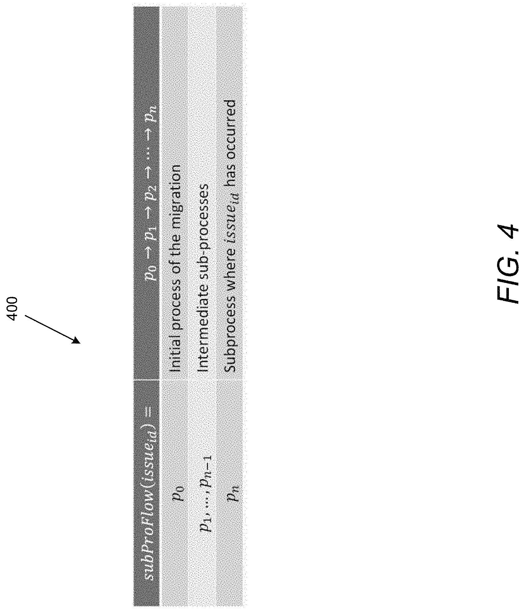 Patent US11778054 Figure 4 – Migration context and flow graph based migration control