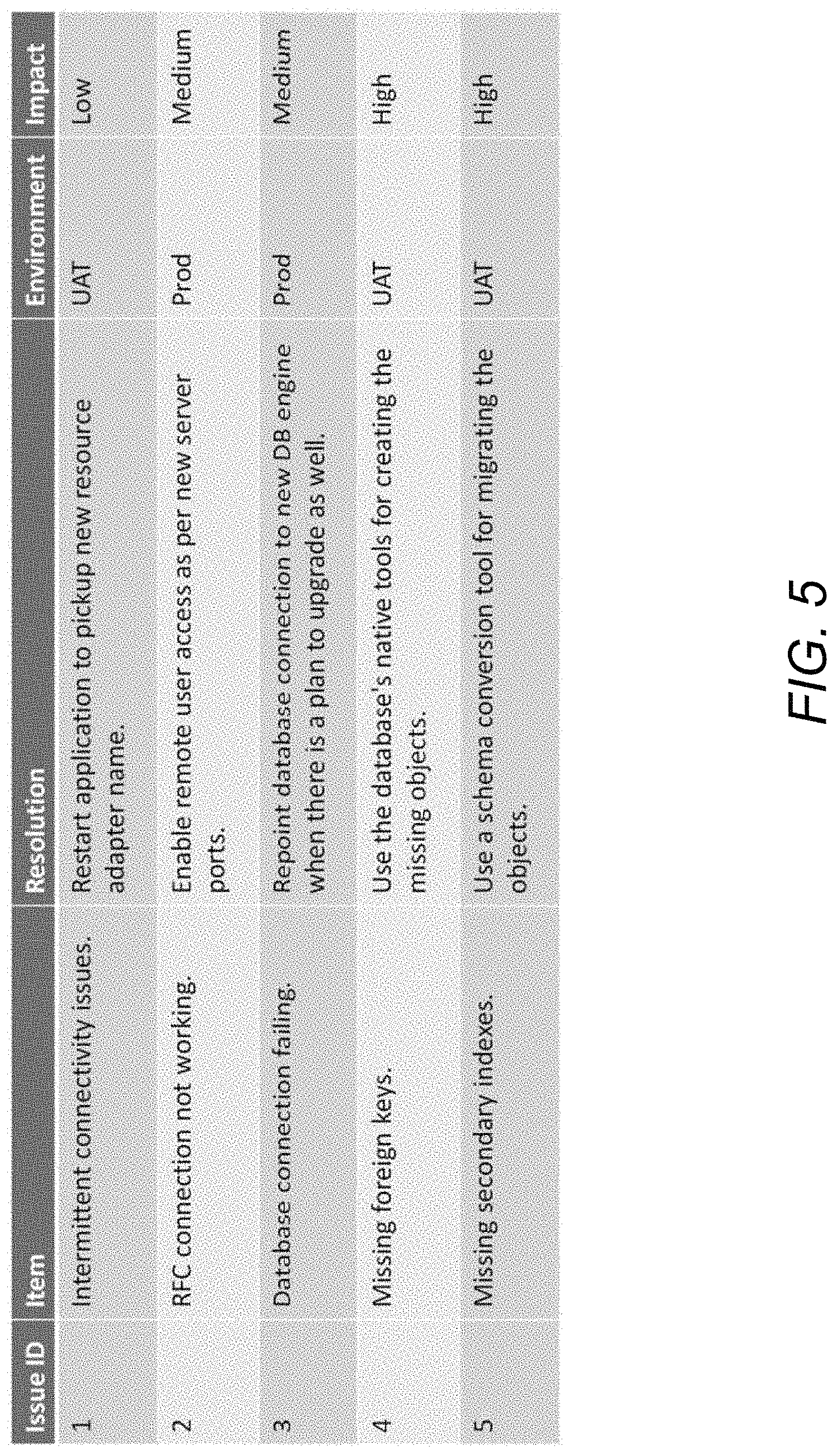 Patent US11778054 Figure 5 – Migration context and flow graph based migration control