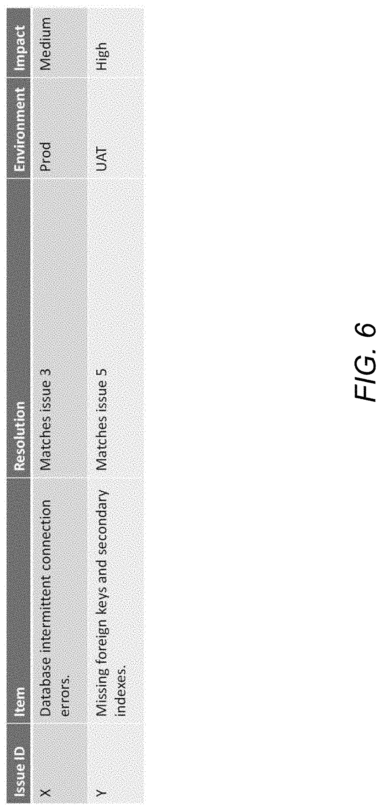 Patent US11778054 Figure 6 – Migration context and flow graph based migration control