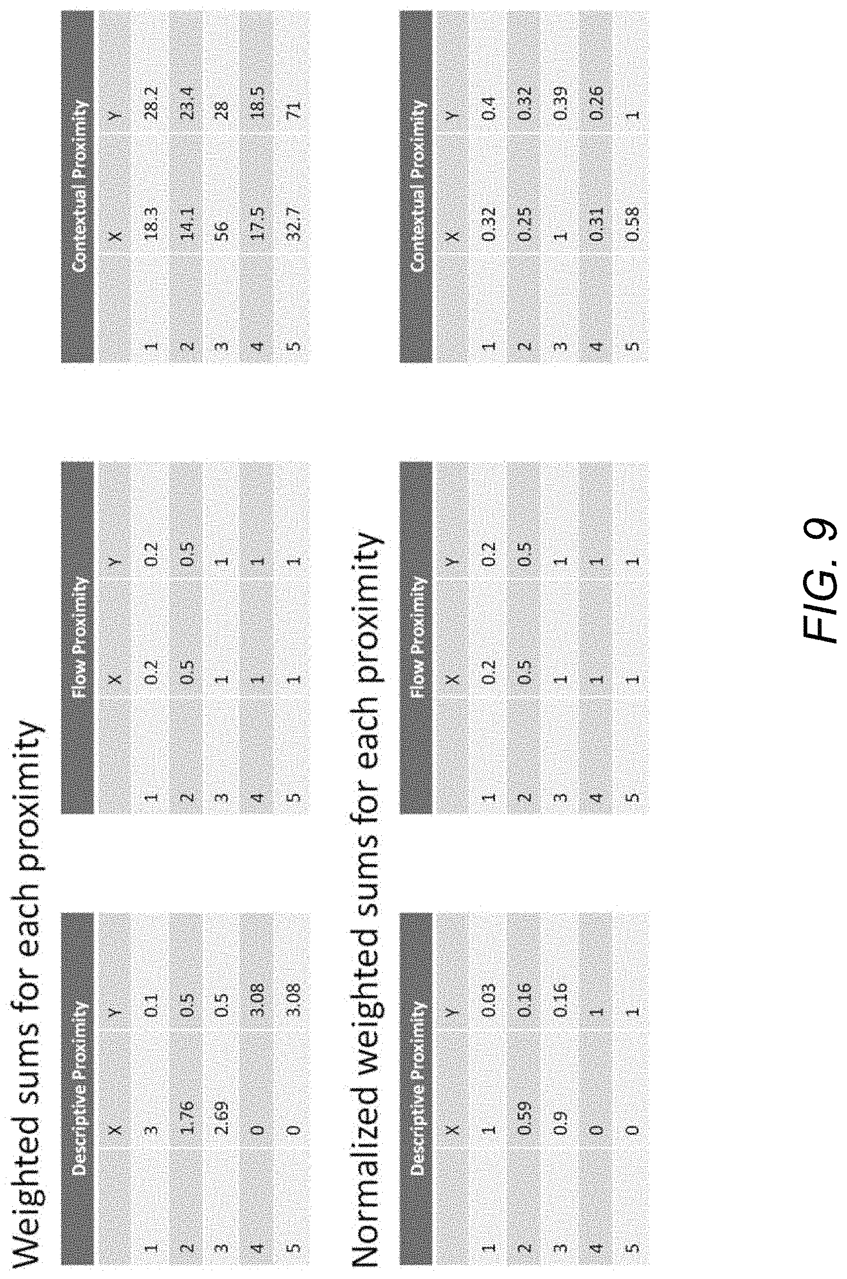 Patent US11778054 Figure 14 – Migration context and flow graph based migration control
