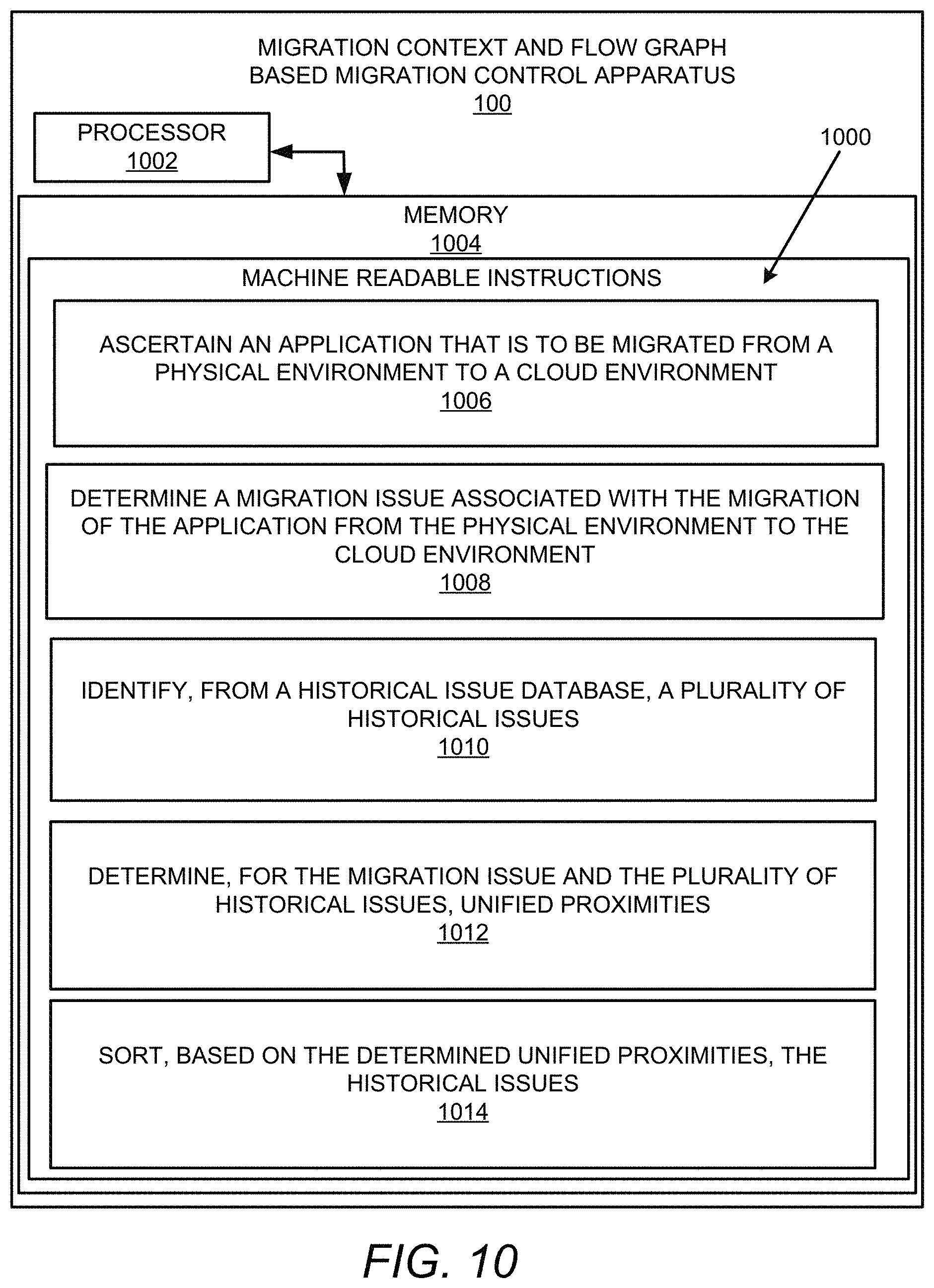 Patent US11778054 Figure 16 – Migration context and flow graph based migration control