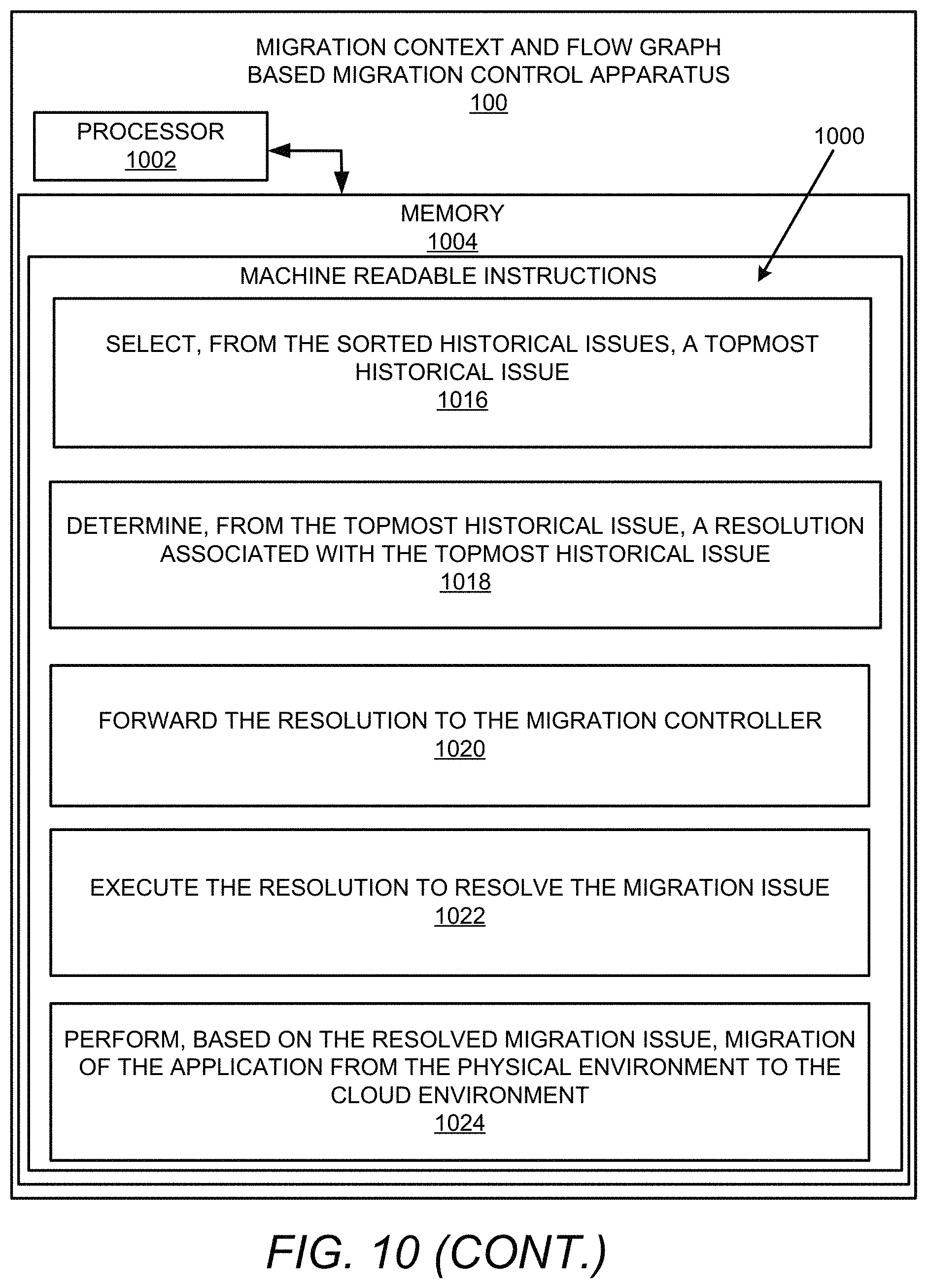 Patent US11778054 Figure 17 – Migration context and flow graph based migration control