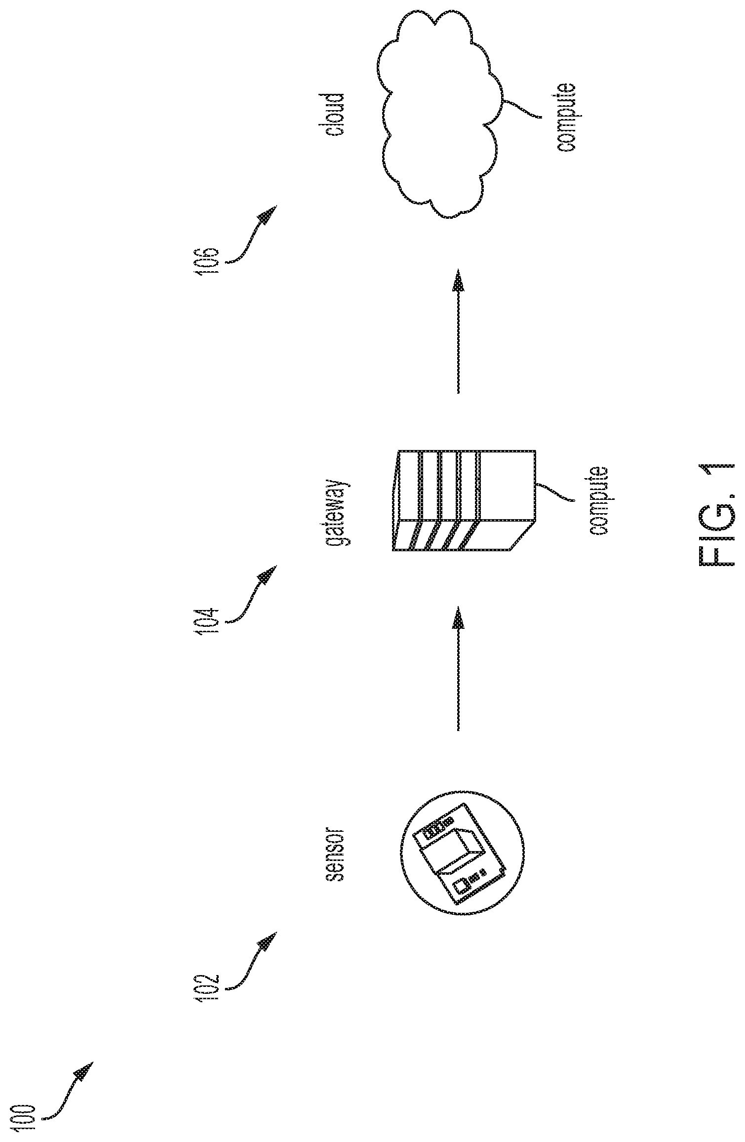 Patent US11778055 — Systems and methods for storage-efficient sensors — Figure 1