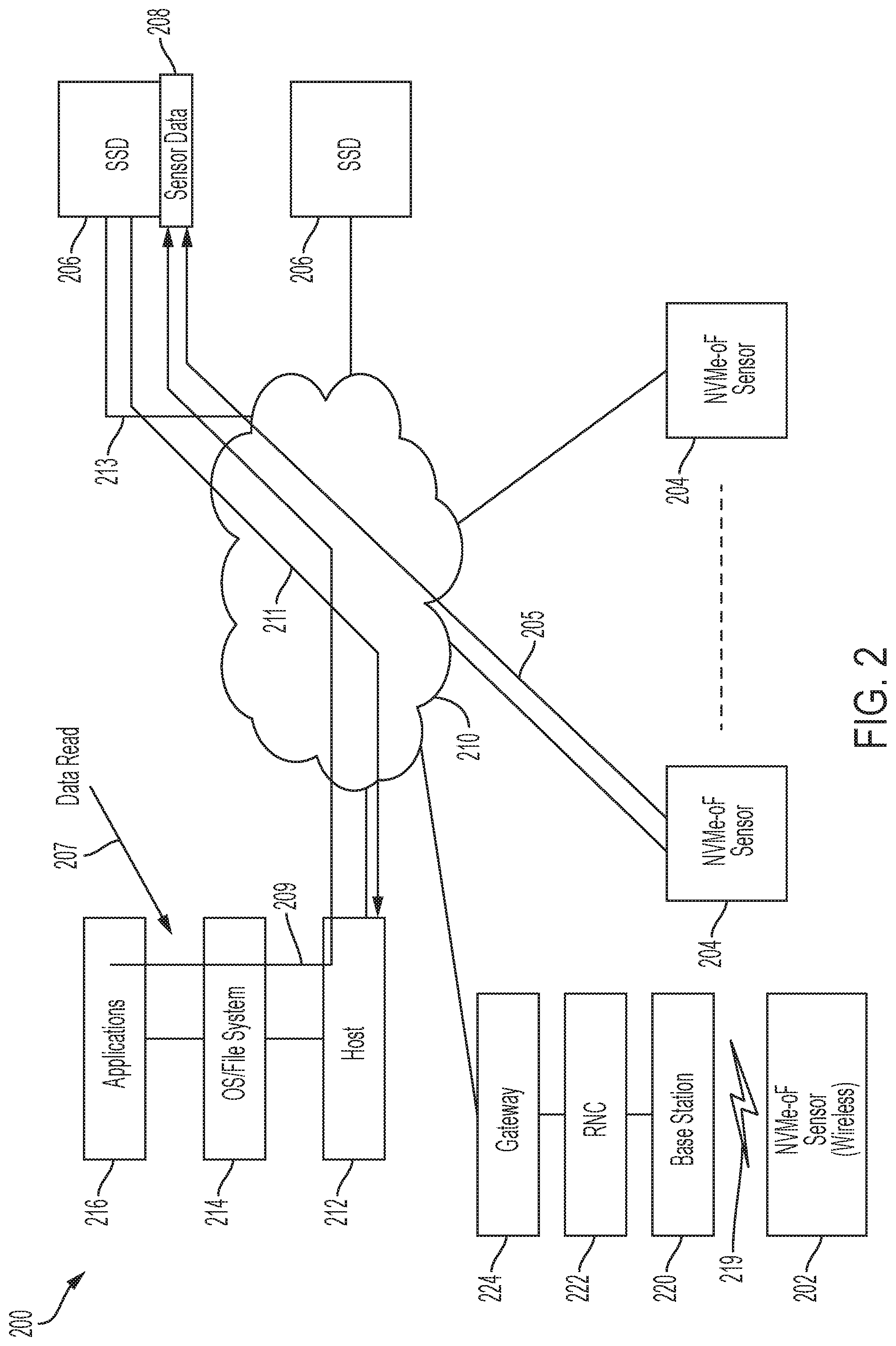 Patent US11778055 Figure 2 – Systems and methods for storage-efficient sensors