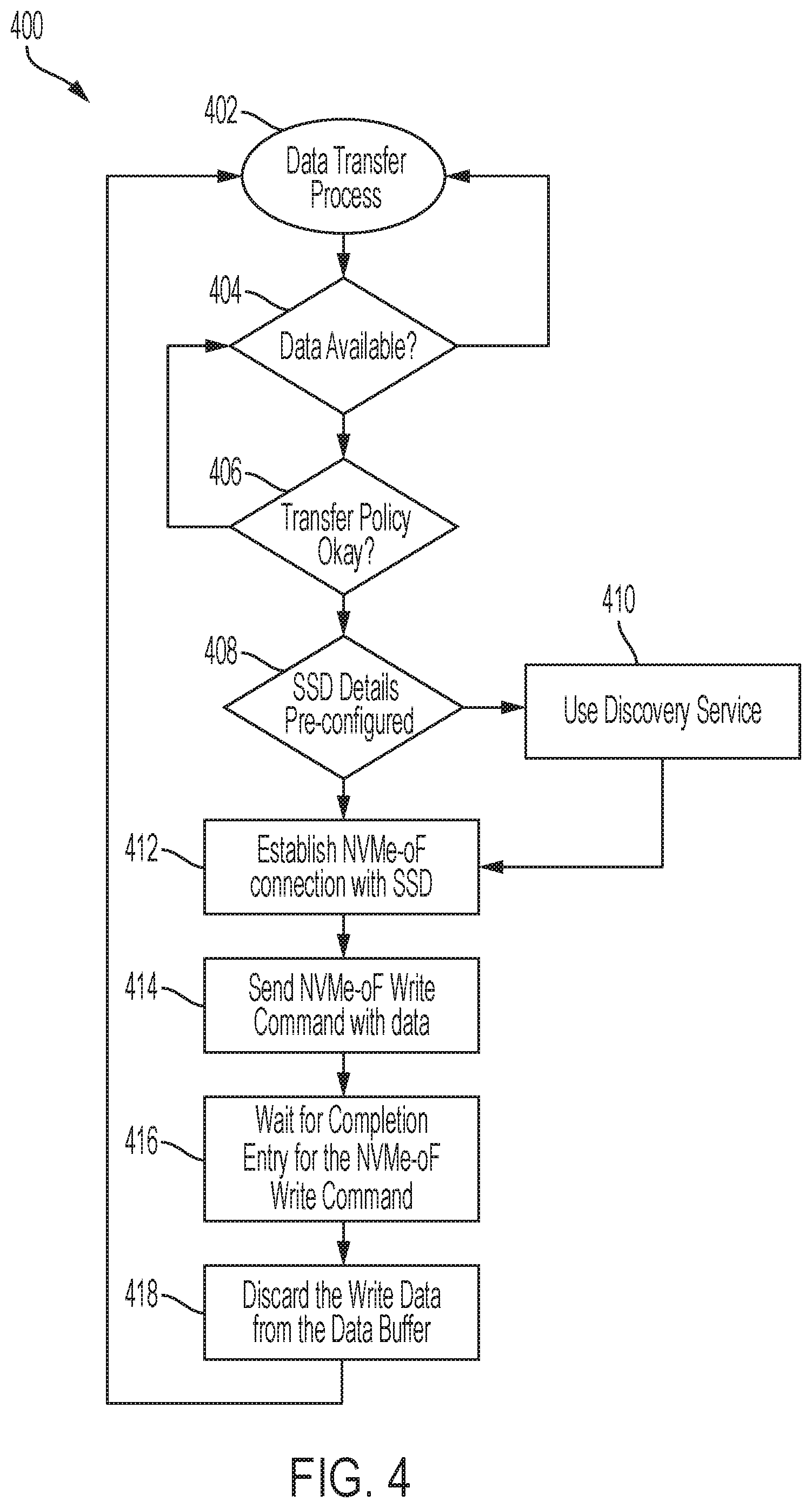 Patent US11778055 Figure 4 – Systems and methods for storage-efficient sensors