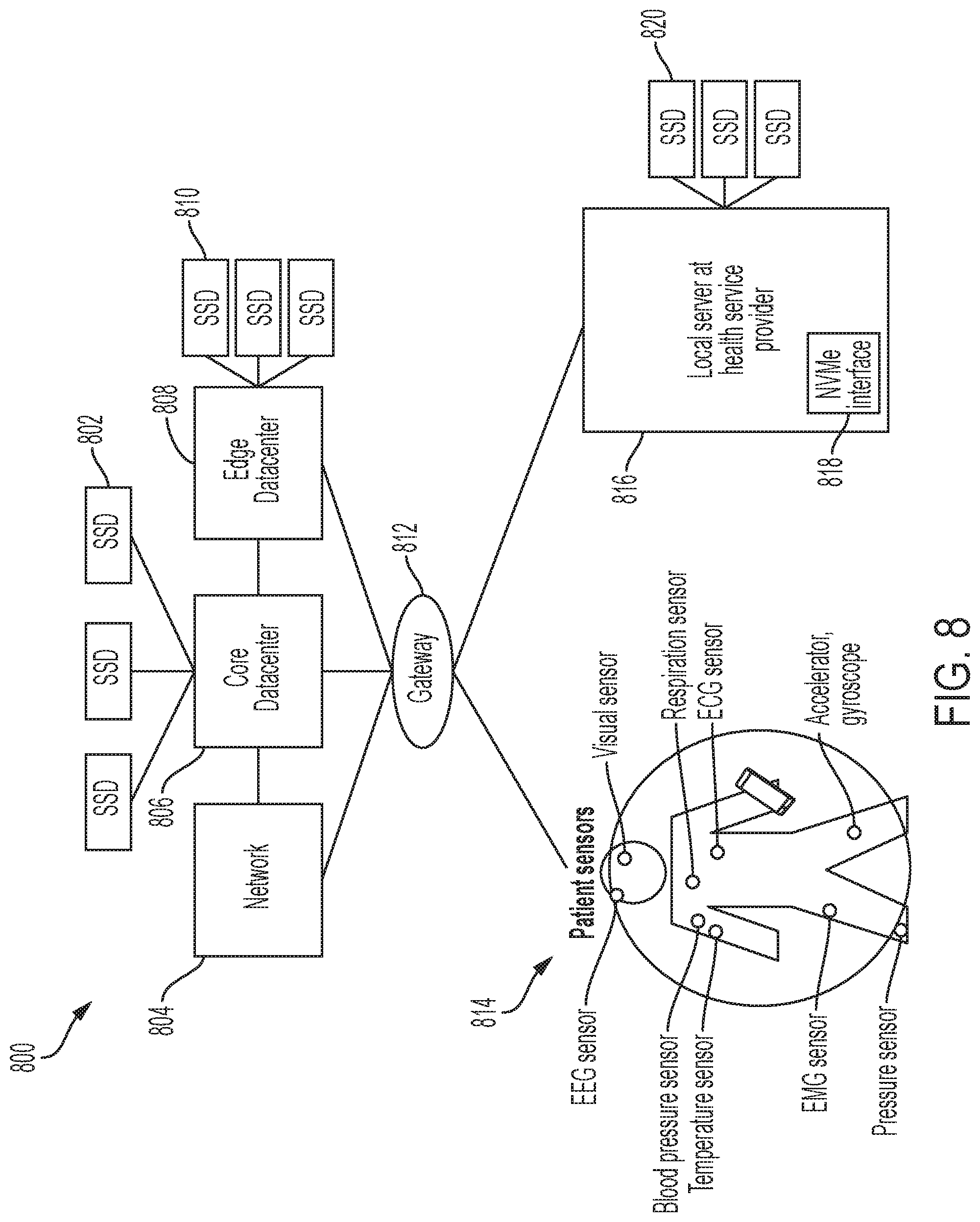 Patent US11778055 Figure 8 – Systems and methods for storage-efficient sensors