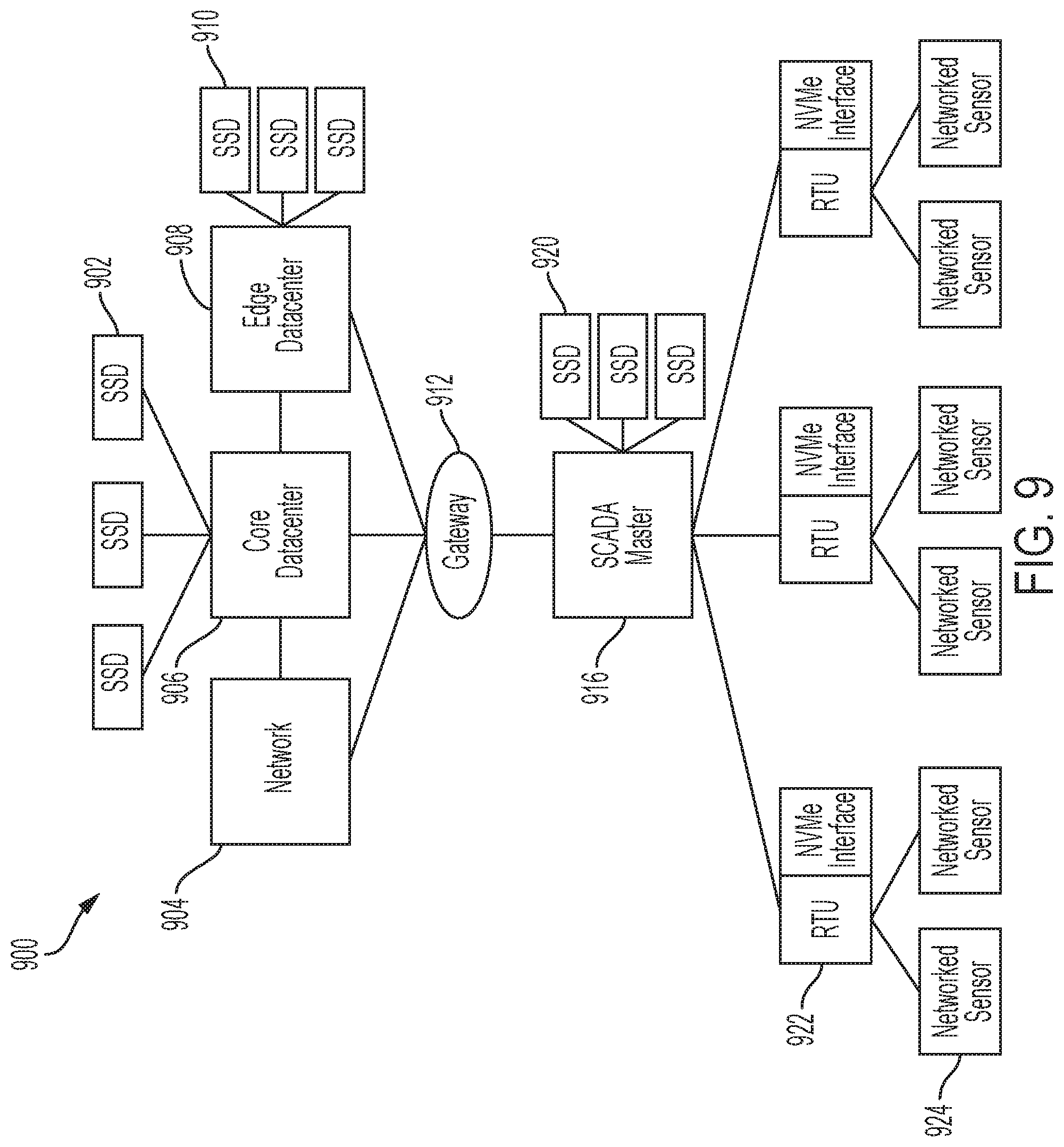 Patent US11778055 Figure 9 – Systems and methods for storage-efficient sensors