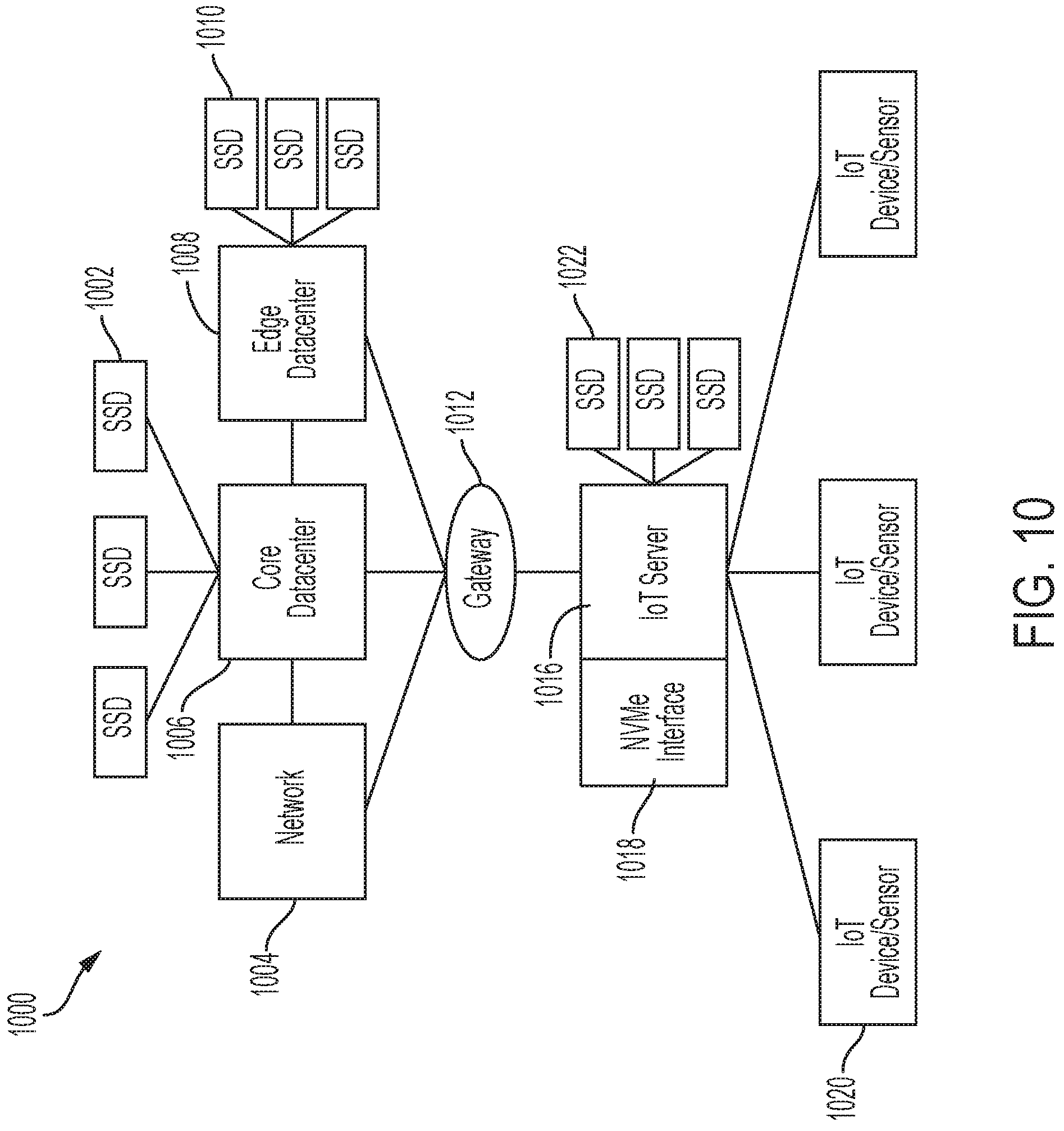 Patent US11778055 Figure 10 – Systems and methods for storage-efficient sensors
