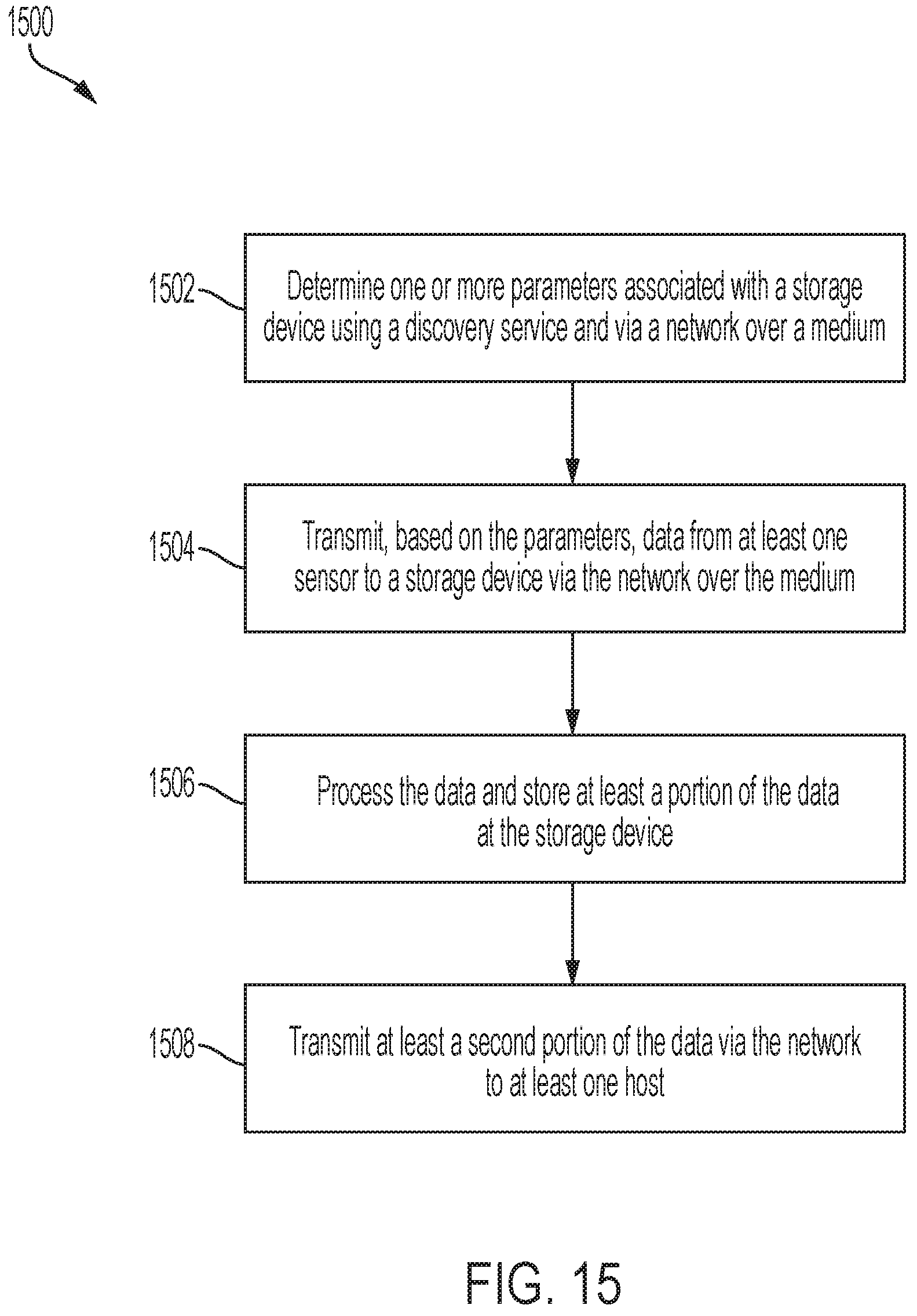 Patent US11778055 Figure 14 – Systems and methods for storage-efficient sensors