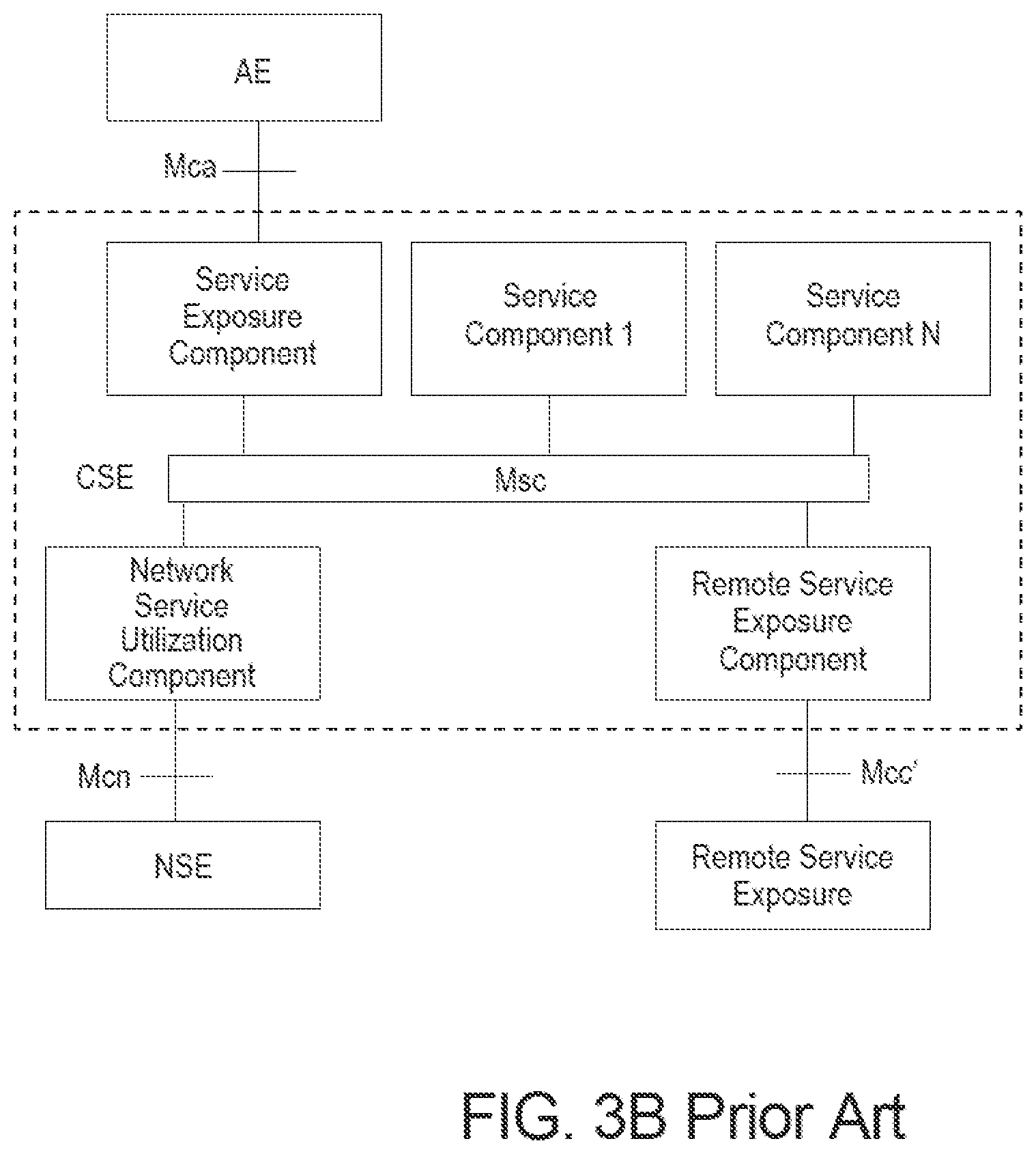 Patent US11778056 Figure 4 – Enhanced restful operations