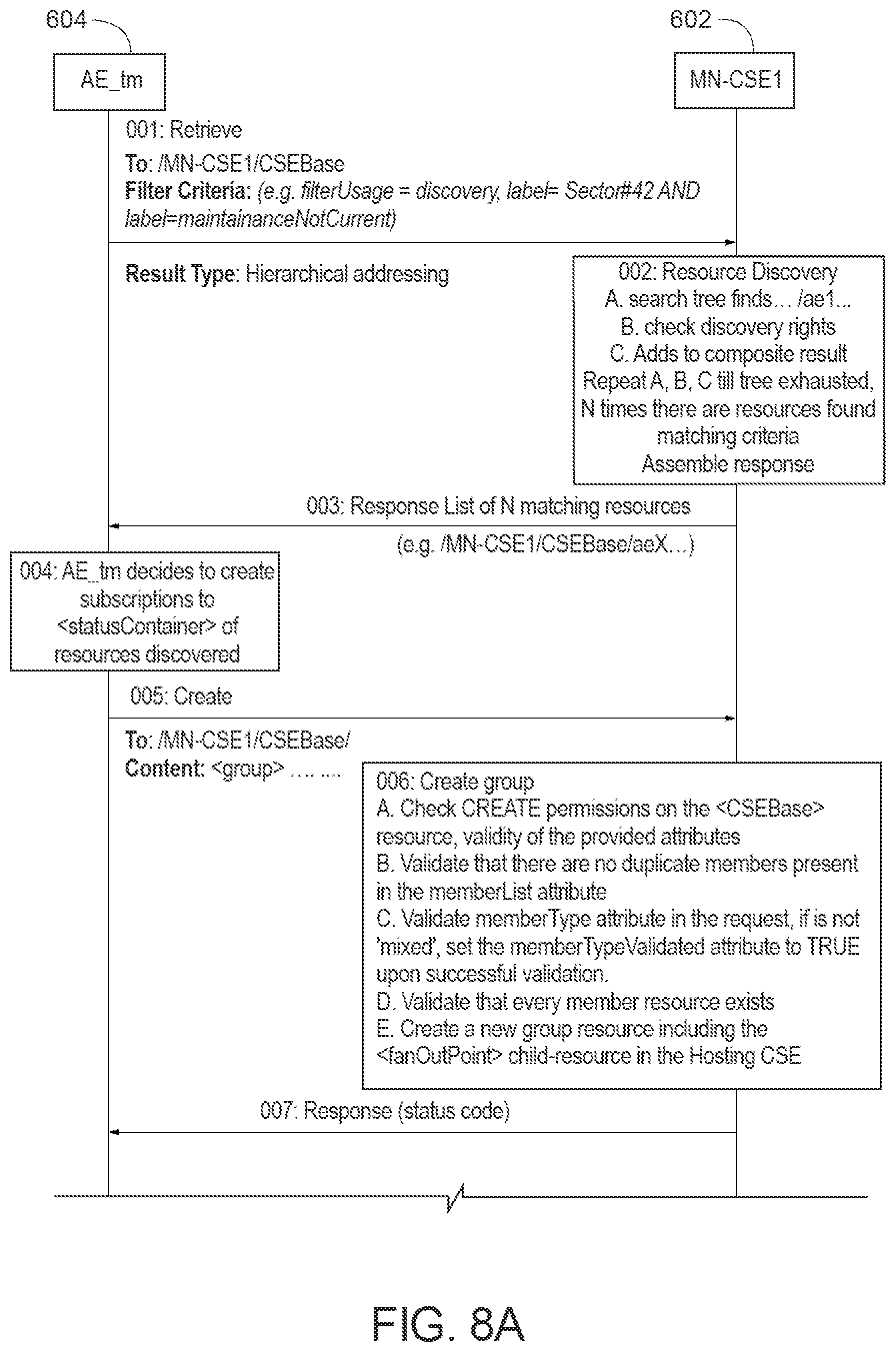 Patent US11778056 Figure 9 – Enhanced restful operations