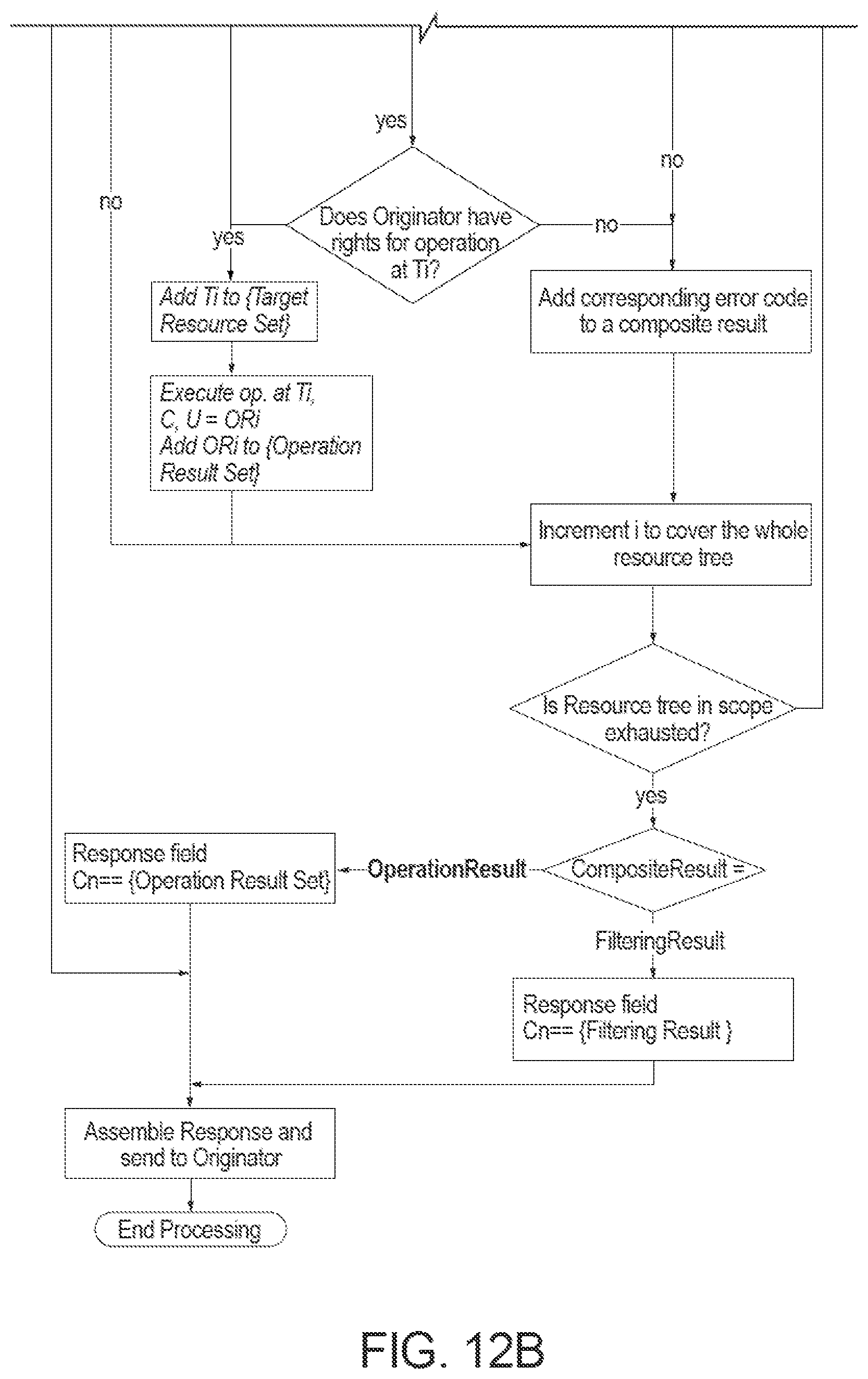Patent US11778056 Figure 15 – Enhanced restful operations