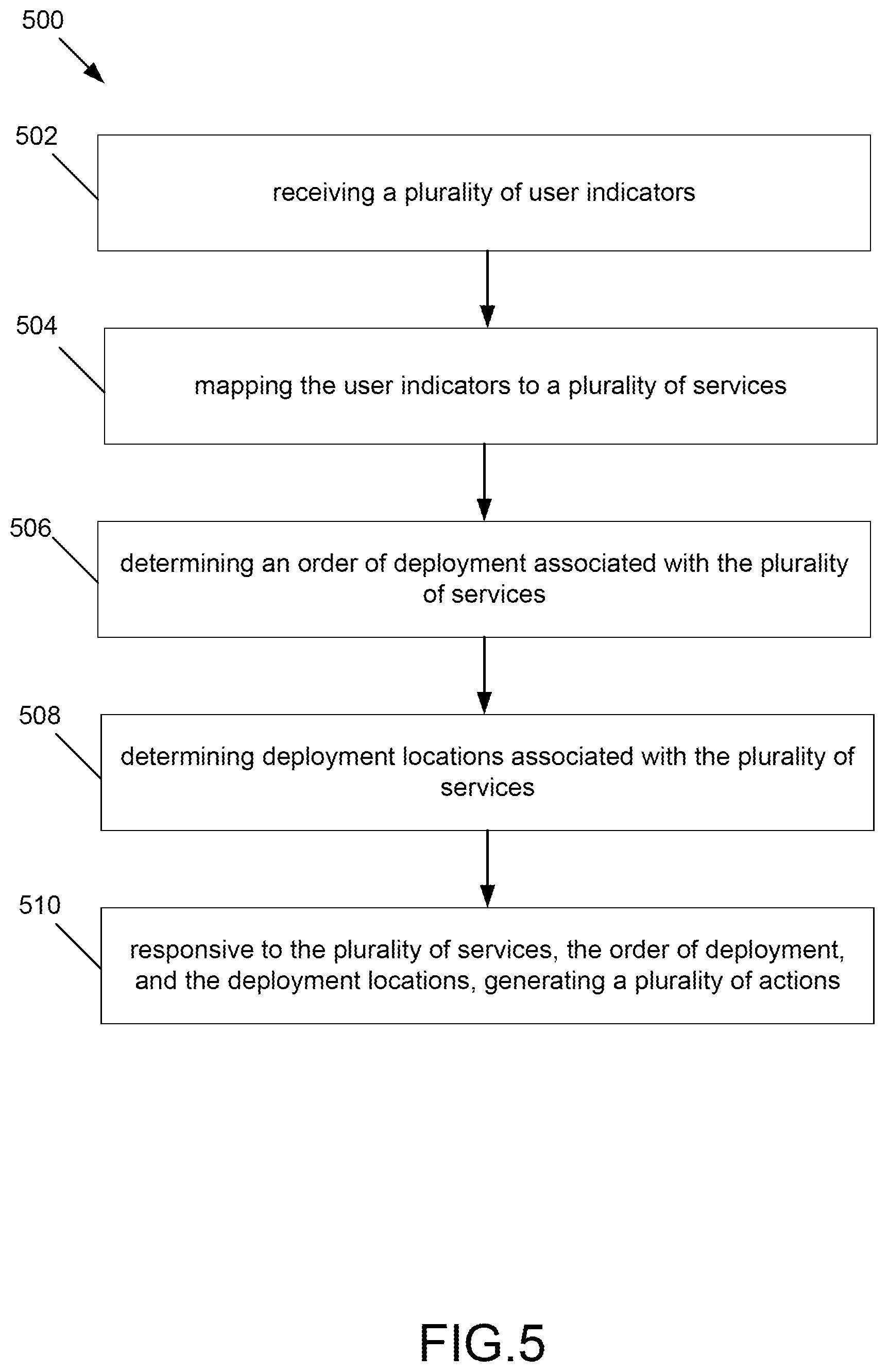 Patent US11778057 Figure 5 – System and method for intent-based service deployment