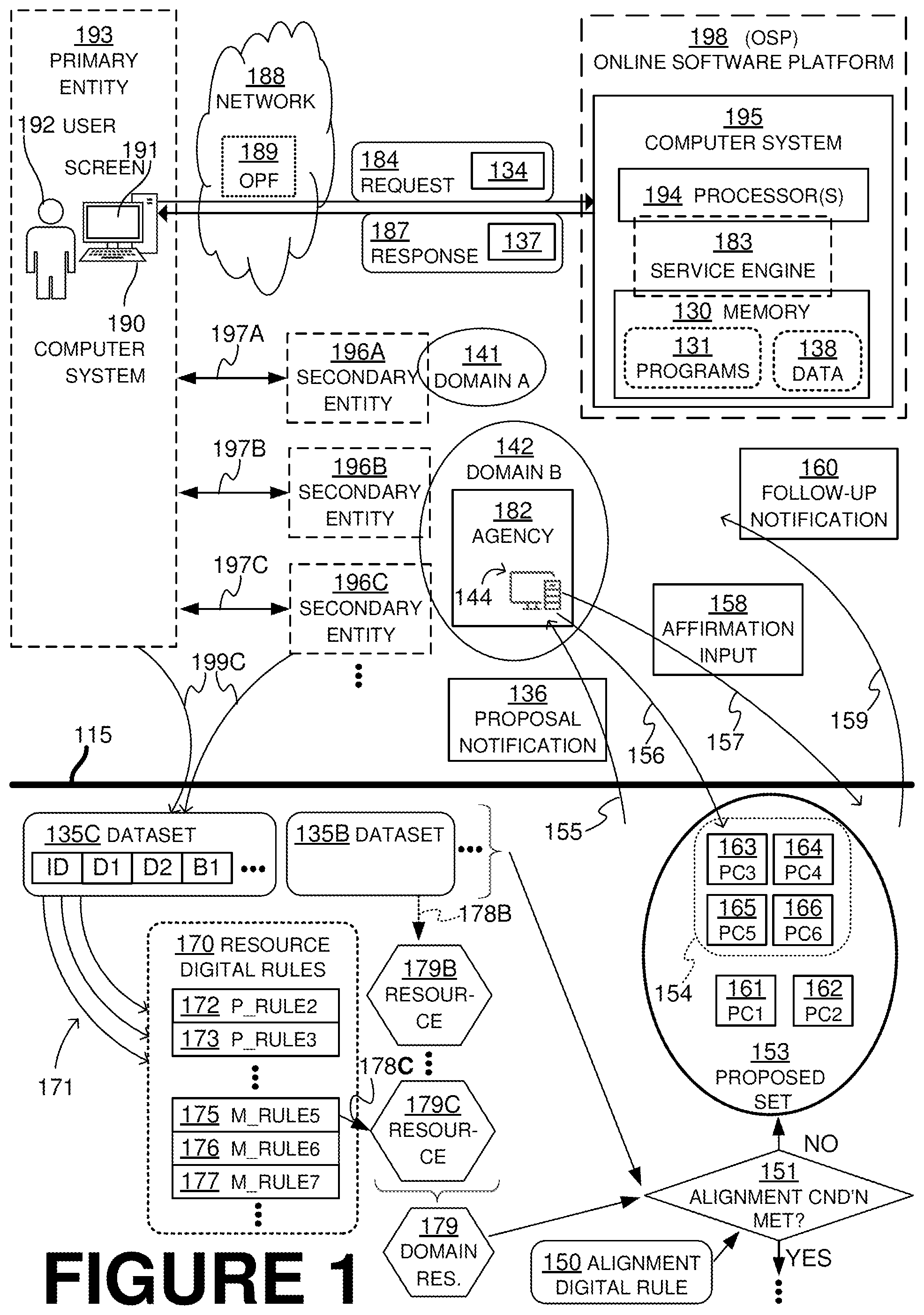 Patent US11778058 Figure 1 – Online service platform (OSP) generating and transmitting on behalf of primary entity to third party proposal of the primary entity while maintaining the primary entity anonymous