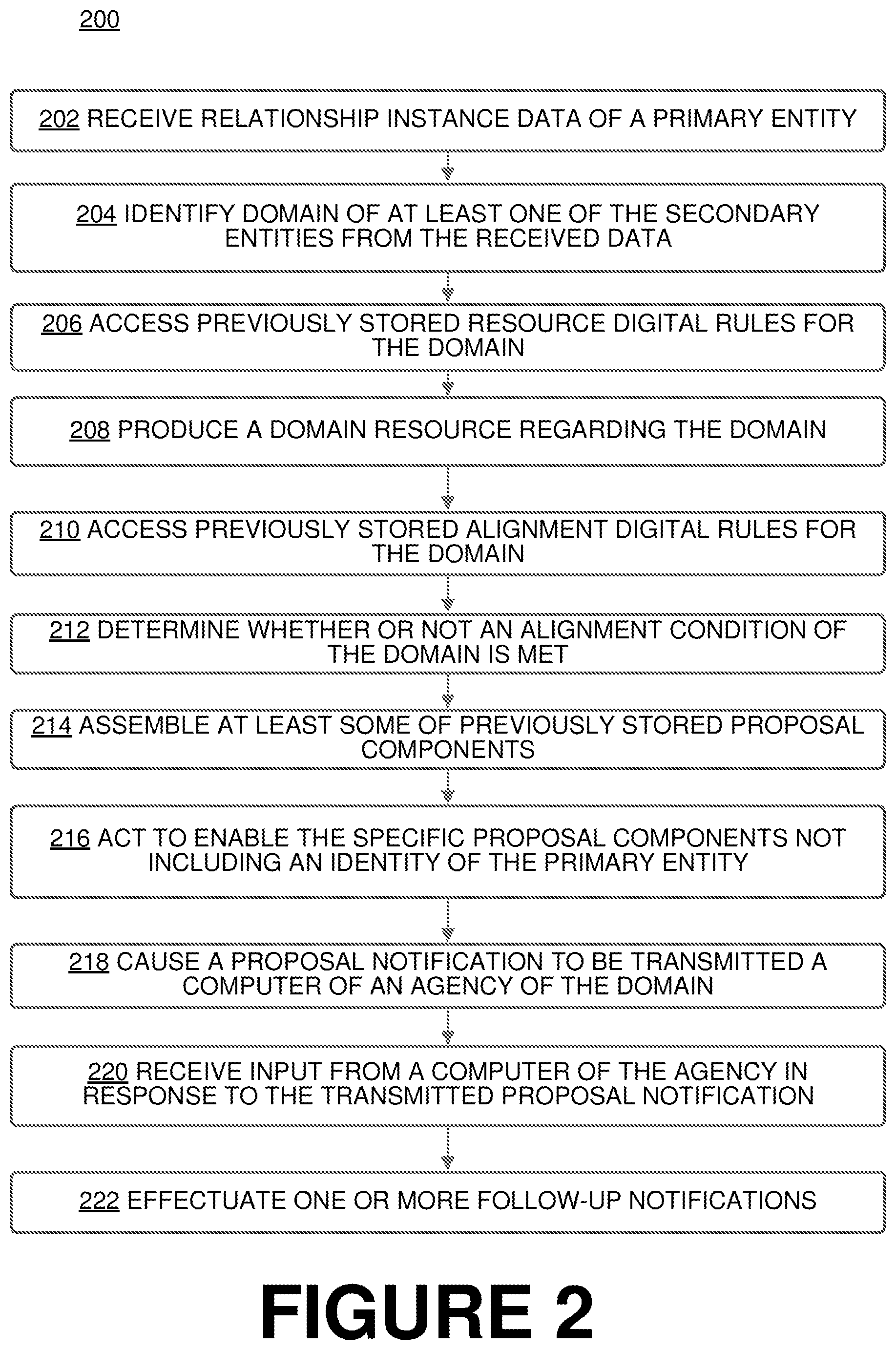 Patent US11778058 Figure 2 – Online service platform (OSP) generating and transmitting on behalf of primary entity to third party proposal of the primary entity while maintaining the primary entity anonymous