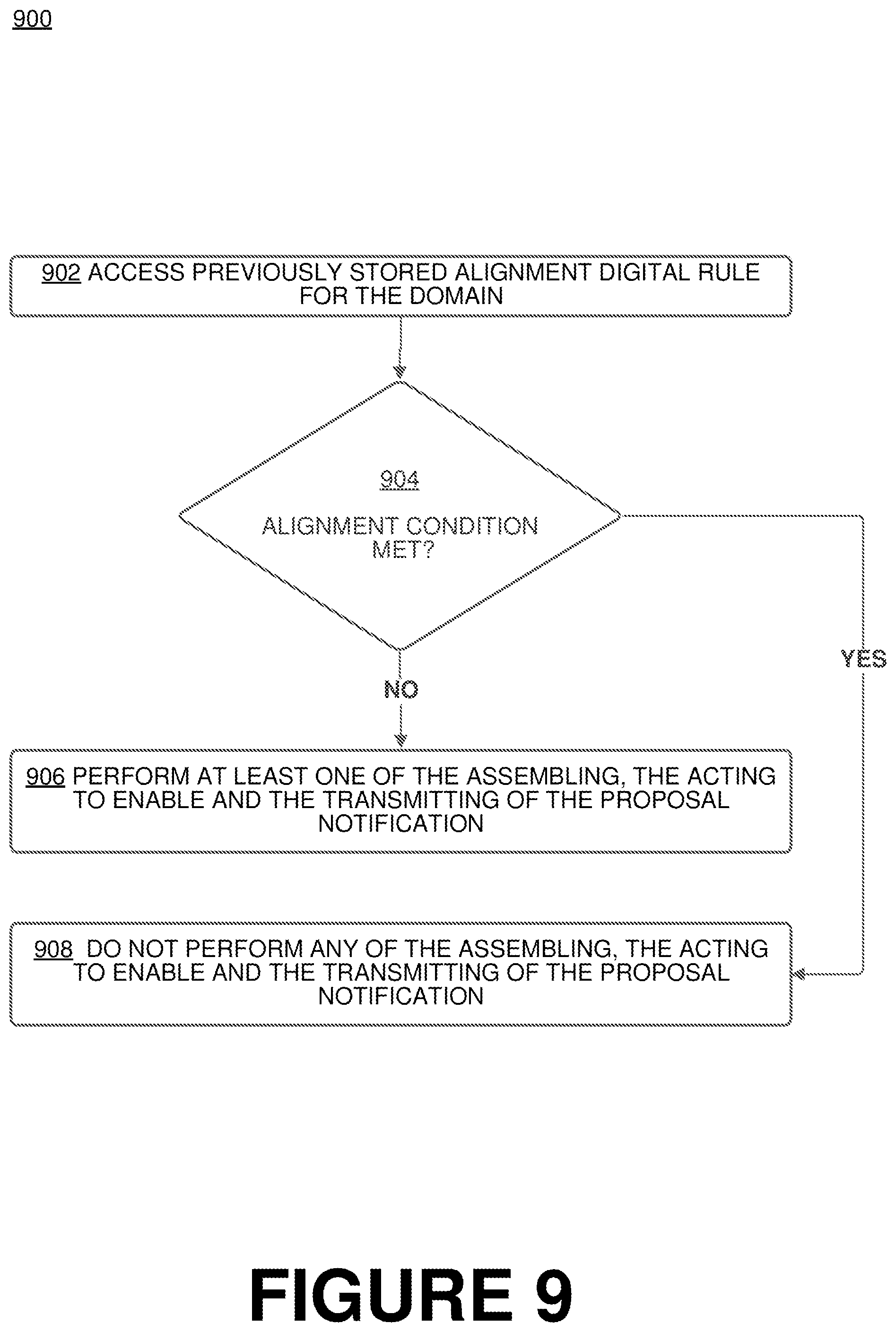 Patent US11778058 Figure 9 – Online service platform (OSP) generating and transmitting on behalf of primary entity to third party proposal of the primary entity while maintaining the primary entity anonymous