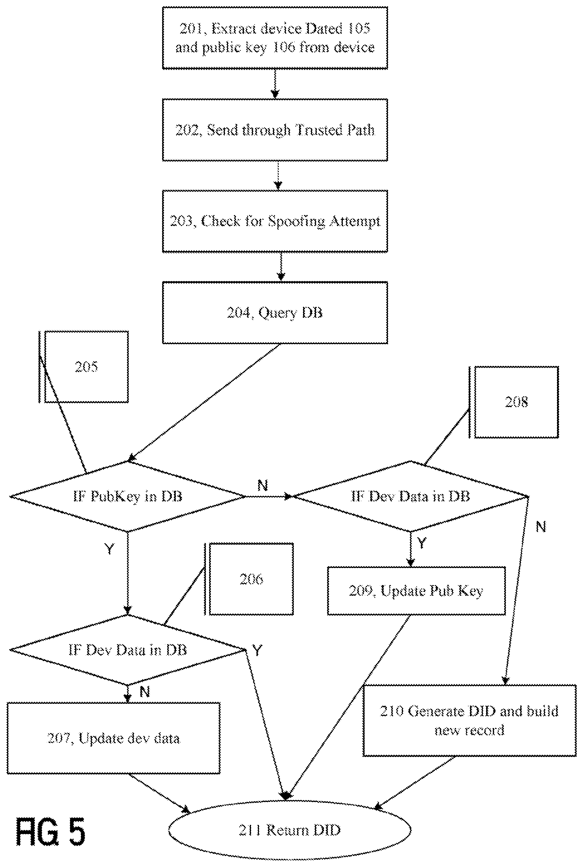 Patent US11778059 Figure 4 – Systems and methods for recognizing a device