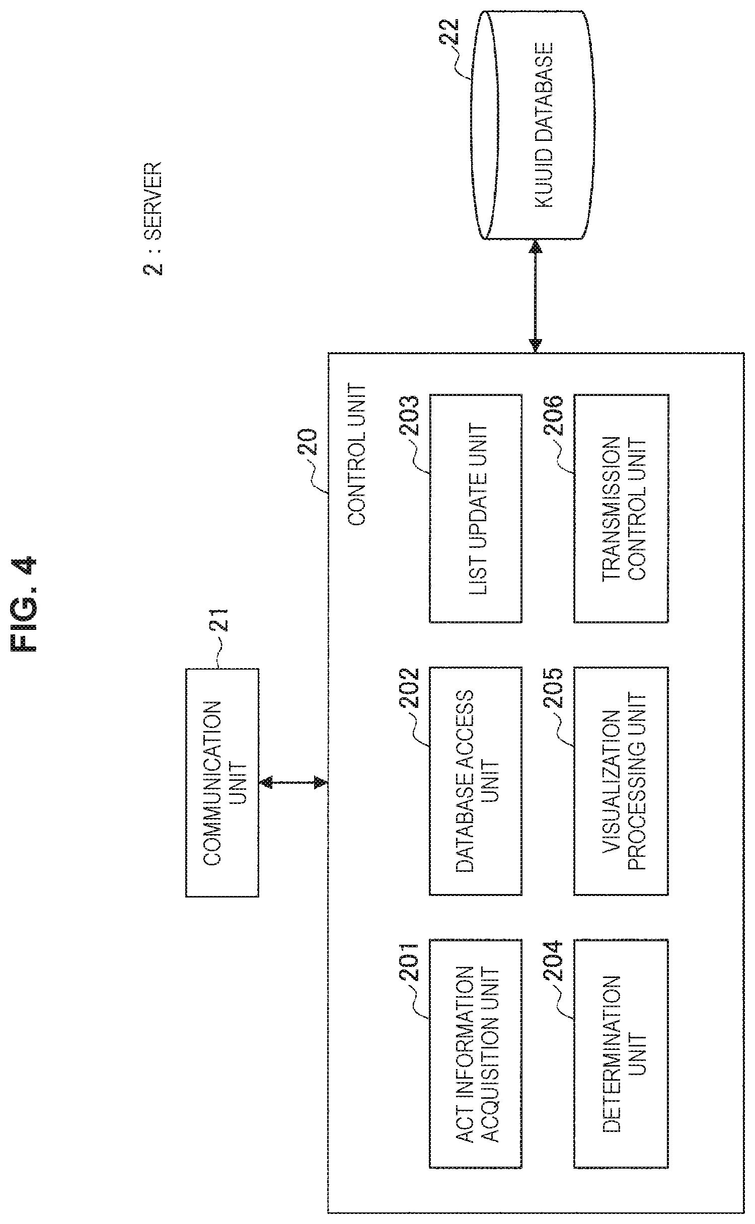 Patent US11778060 Figure 4 – Information processing system and information processing method