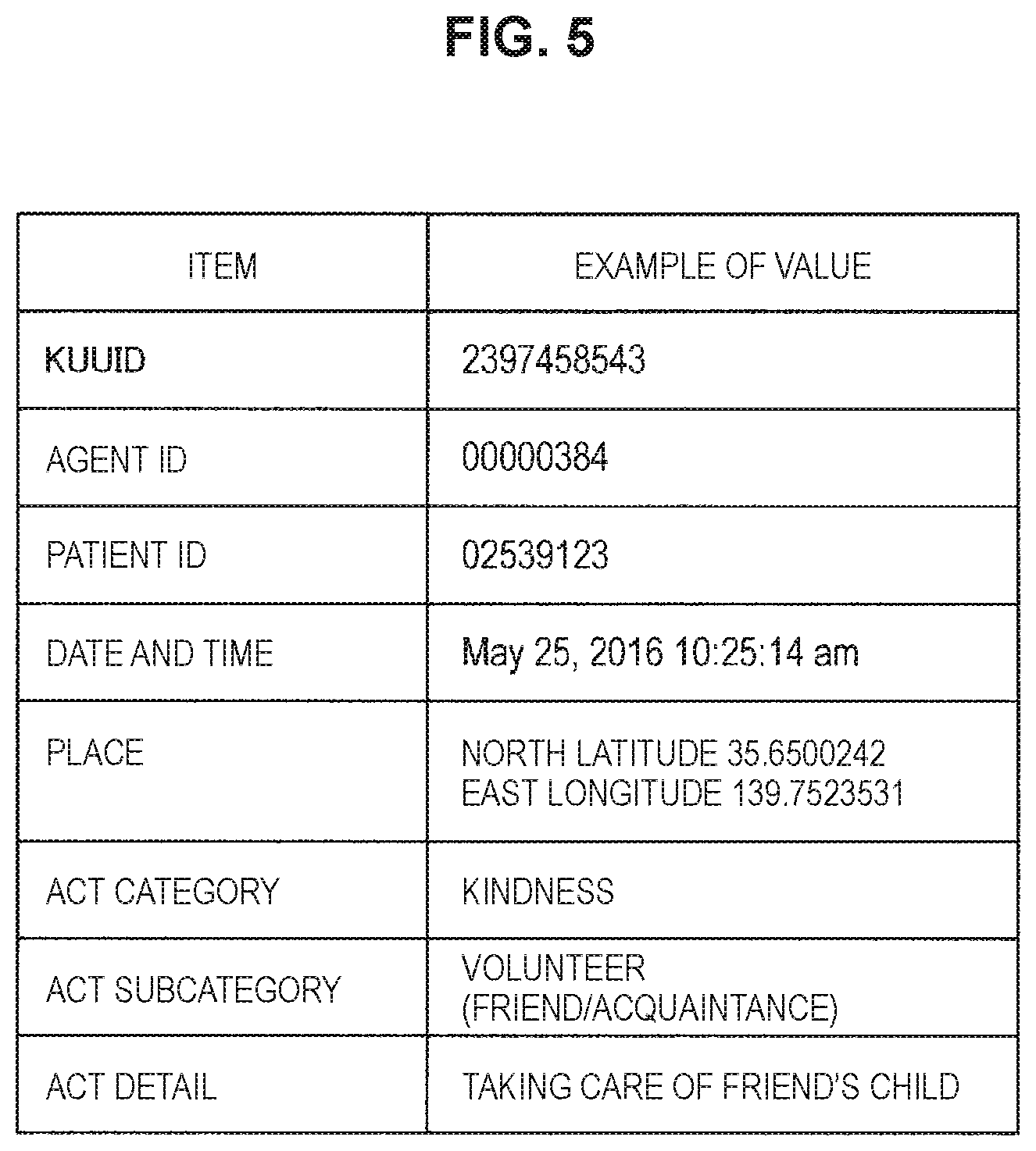 Patent US11778060 Figure 5 – Information processing system and information processing method