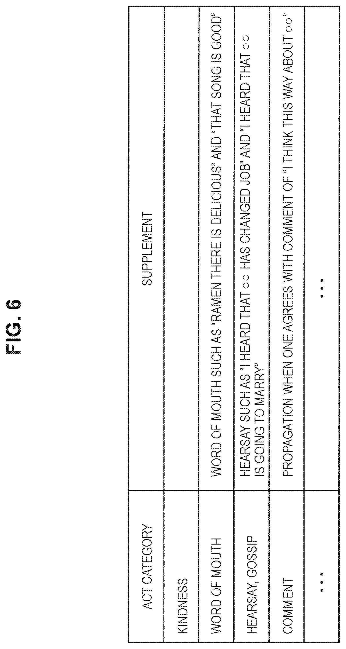 Patent US11778060 Figure 6 – Information processing system and information processing method