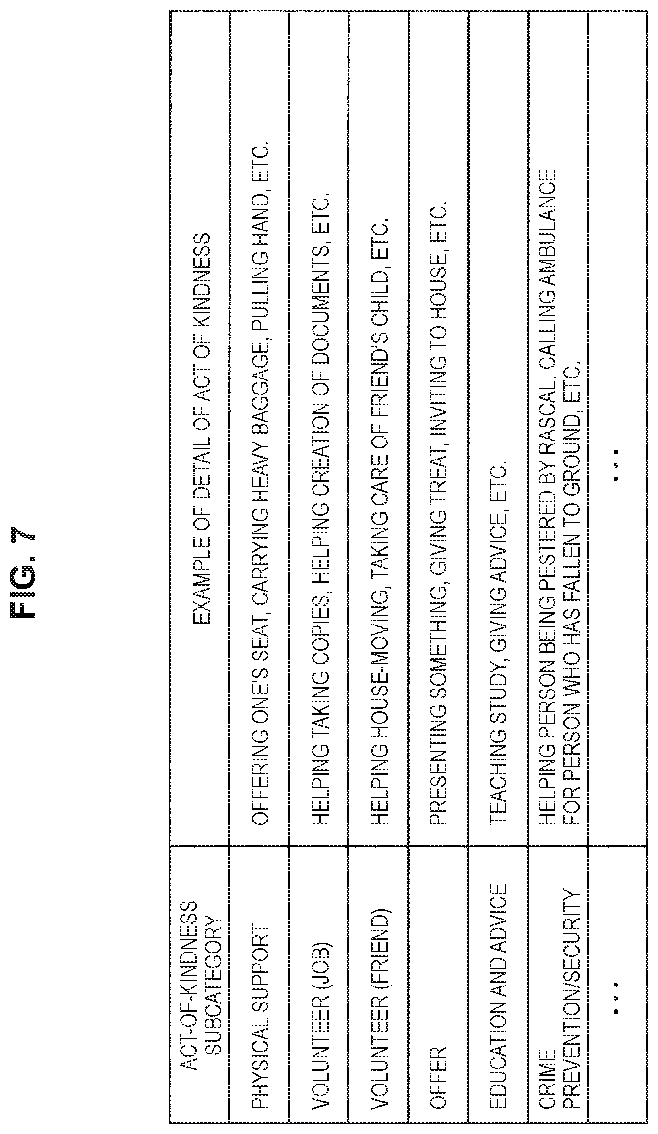 Patent US11778060 Figure 7 – Information processing system and information processing method
