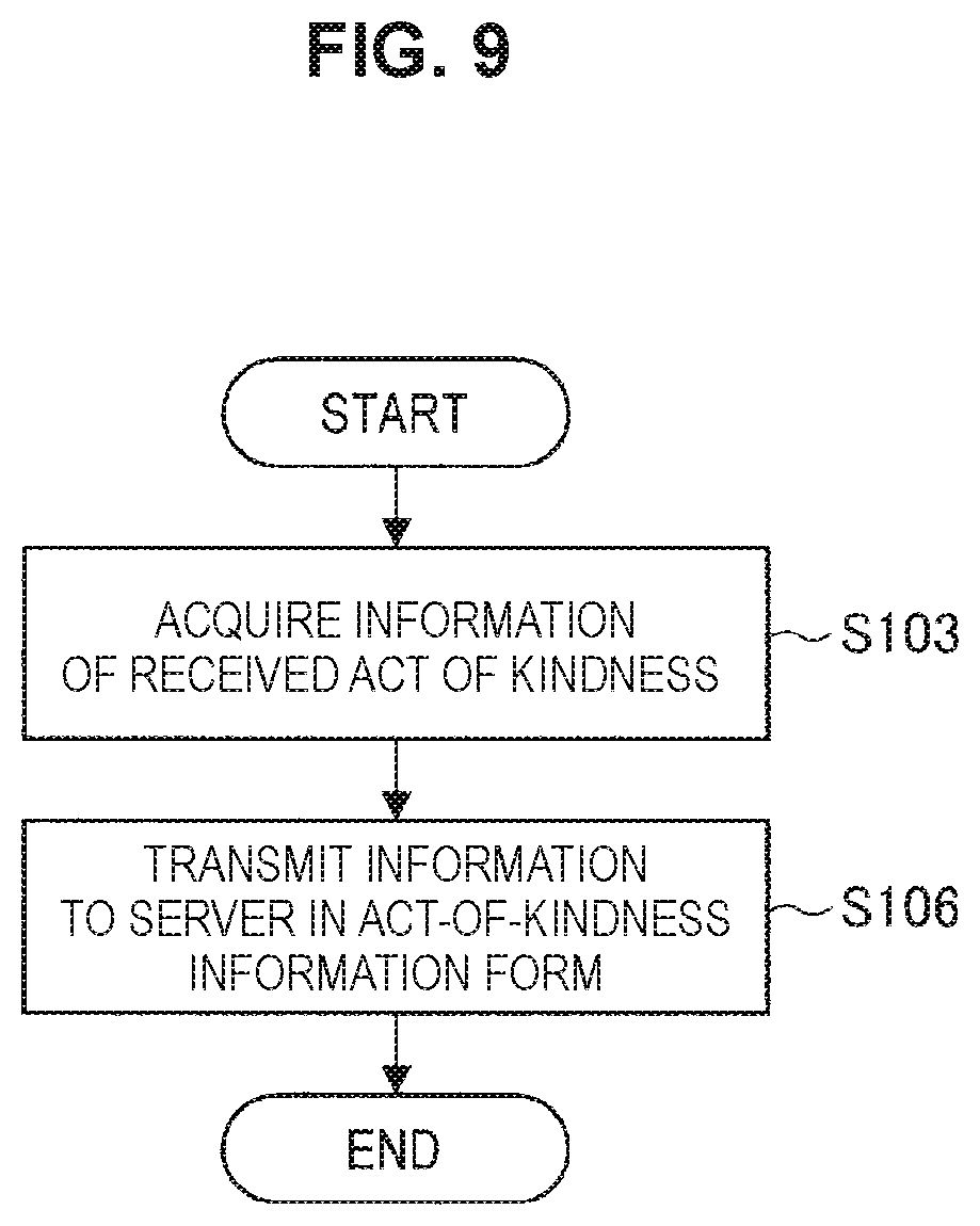 Patent US11778060 Figure 9 – Information processing system and information processing method