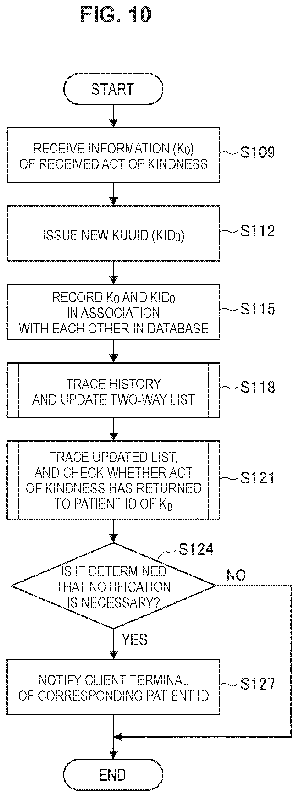 Patent US11778060 Figure 10 – Information processing system and information processing method