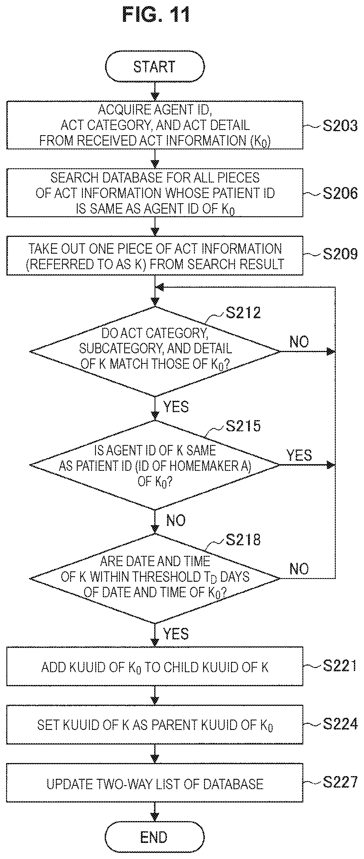 Patent US11778060 Figure 11 – Information processing system and information processing method