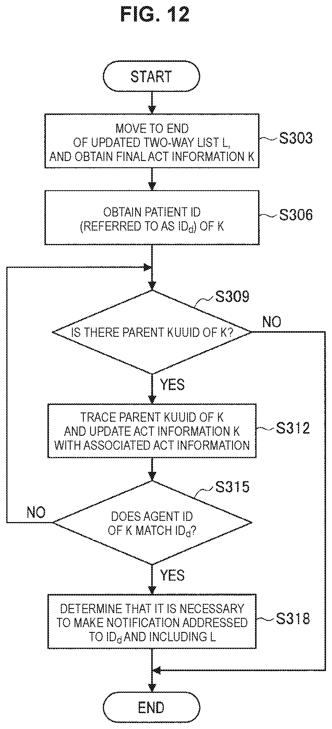Patent US11778060 Figure 12 – Information processing system and information processing method